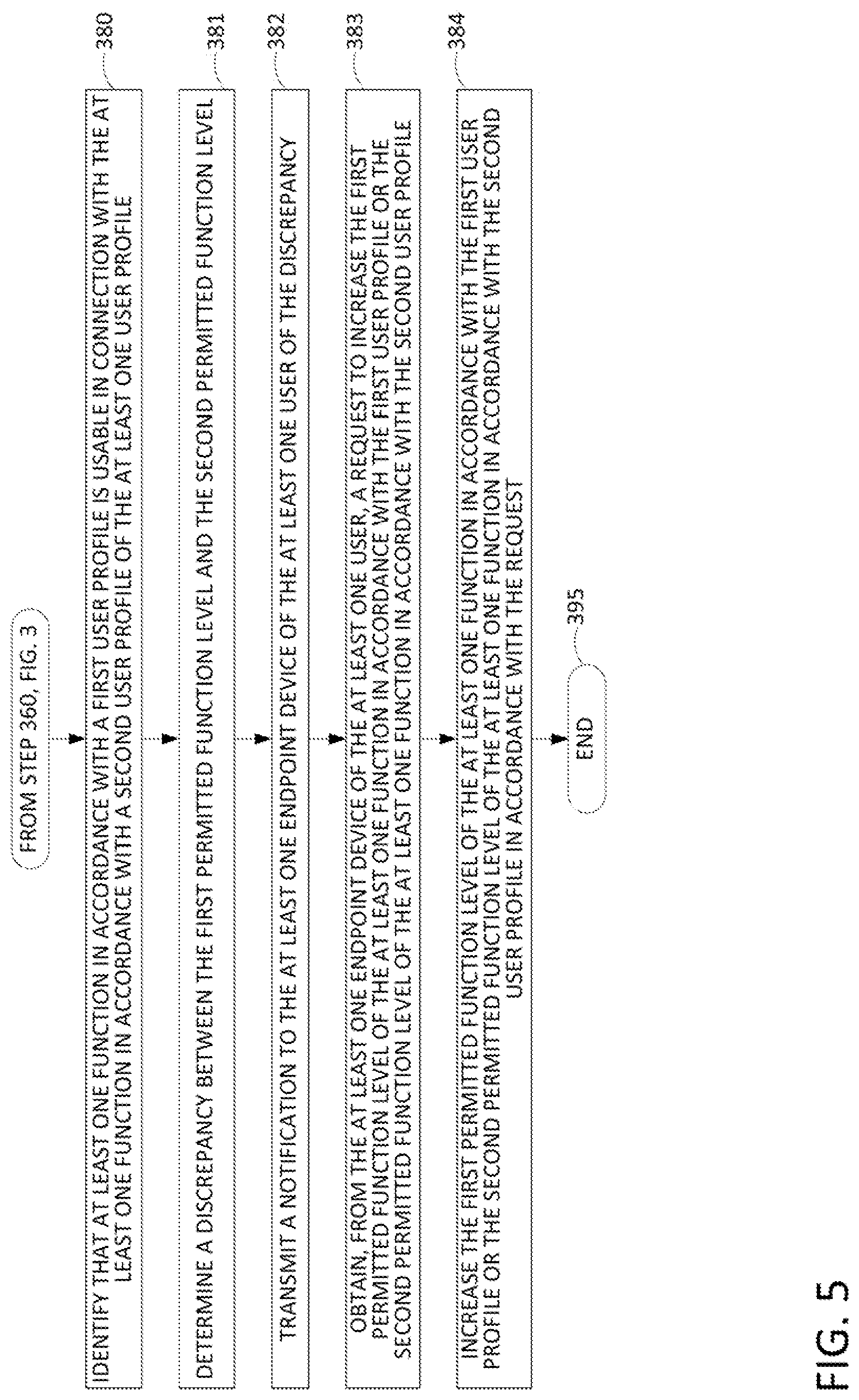 Patent US12316638 Figure 5 – Enrollment and sharing of devices and network-based services via on-premises network access point