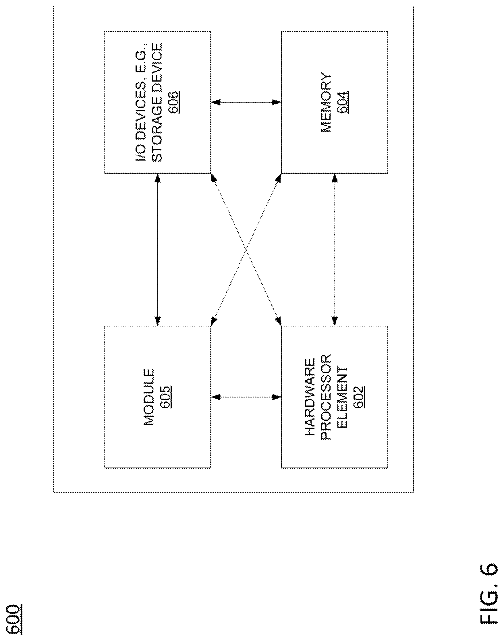 Patent US12316638 Figure 6 – Enrollment and sharing of devices and network-based services via on-premises network access point