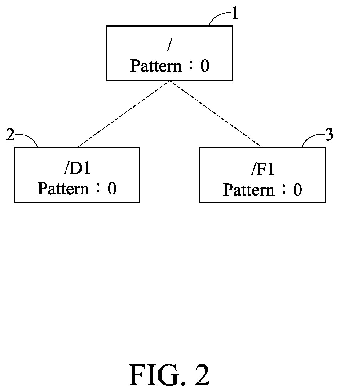 Patent US12316639 Figure 2 – Access control list management method, data storage device and computer-readable medium