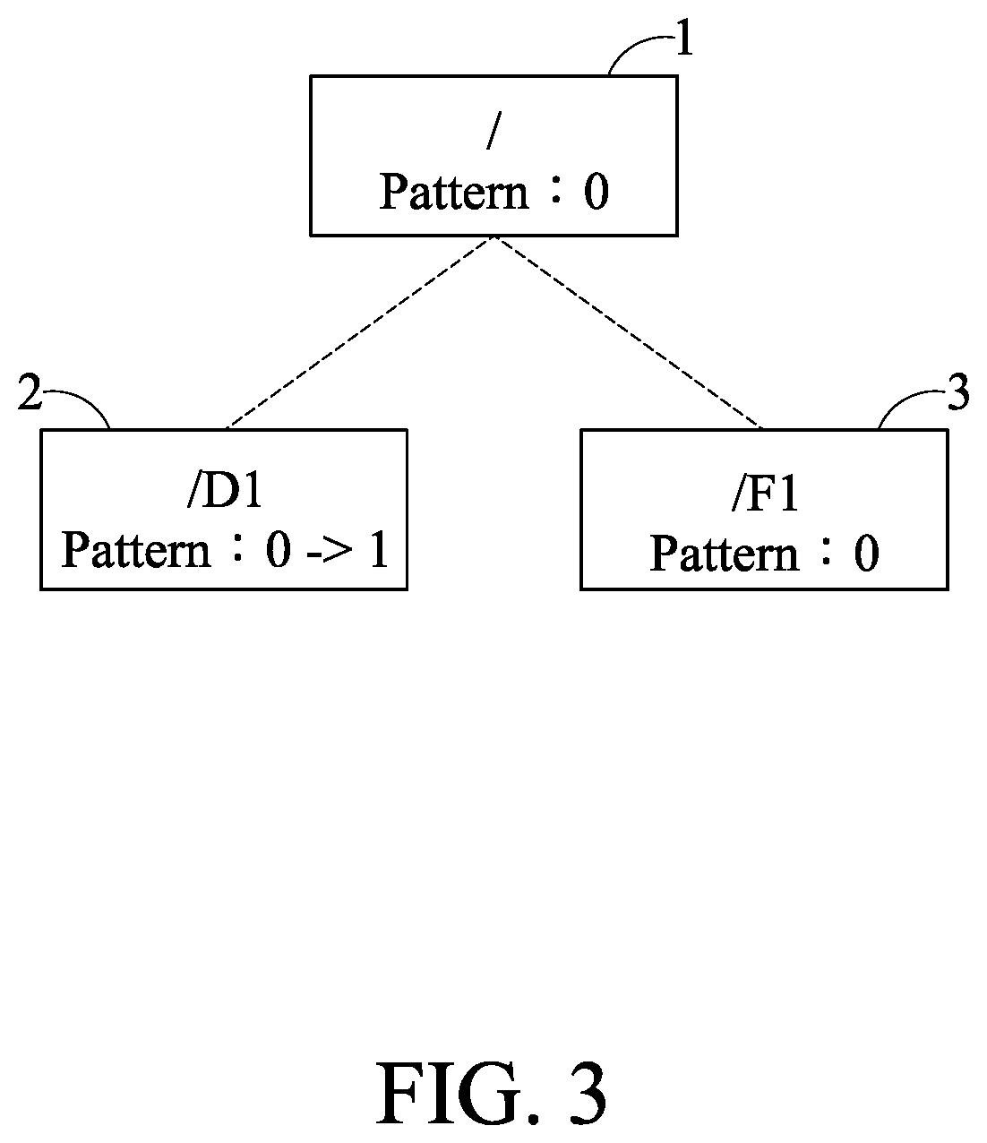 Patent US12316639 Figure 3 – Access control list management method, data storage device and computer-readable medium
