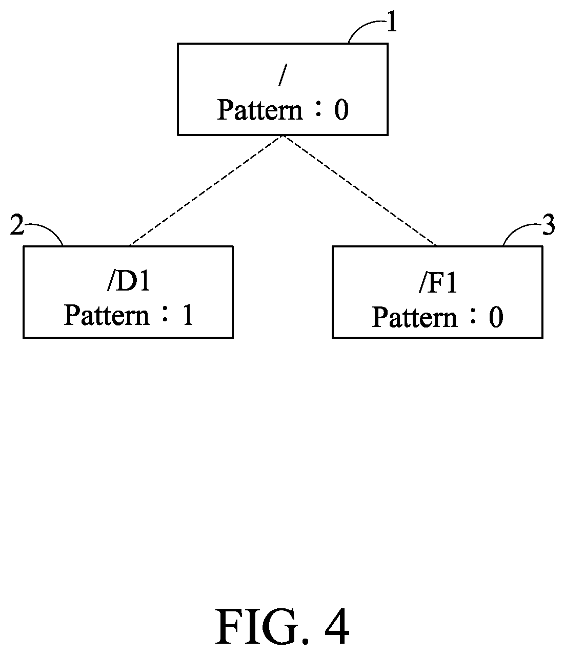 Patent US12316639 Figure 4 – Access control list management method, data storage device and computer-readable medium