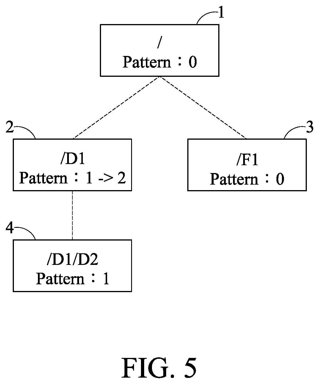 Patent US12316639 Figure 5 – Access control list management method, data storage device and computer-readable medium