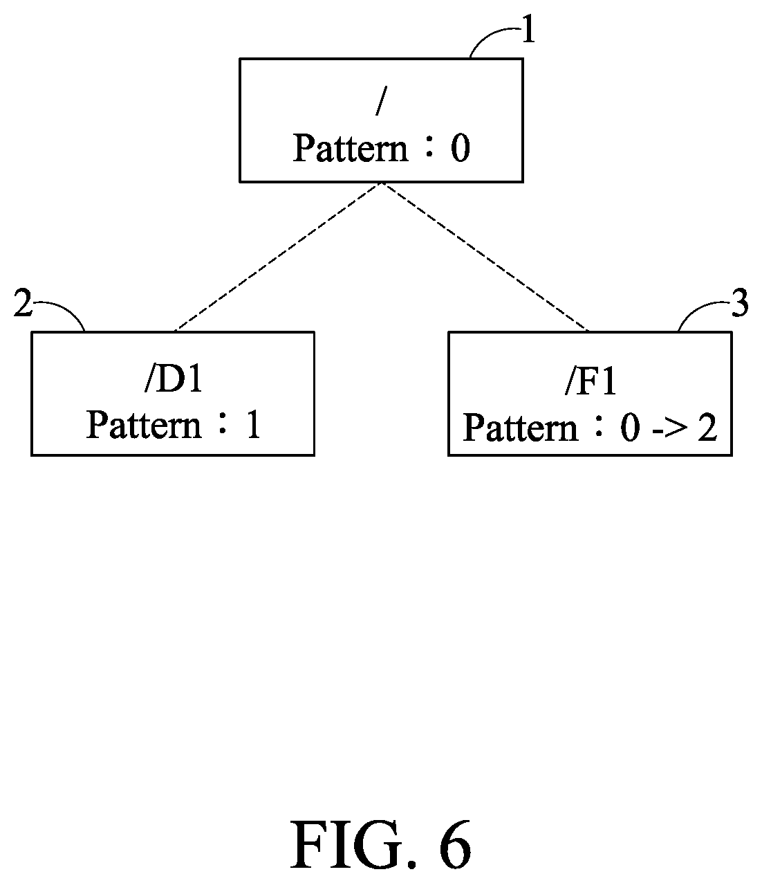 Patent US12316639 Figure 6 – Access control list management method, data storage device and computer-readable medium