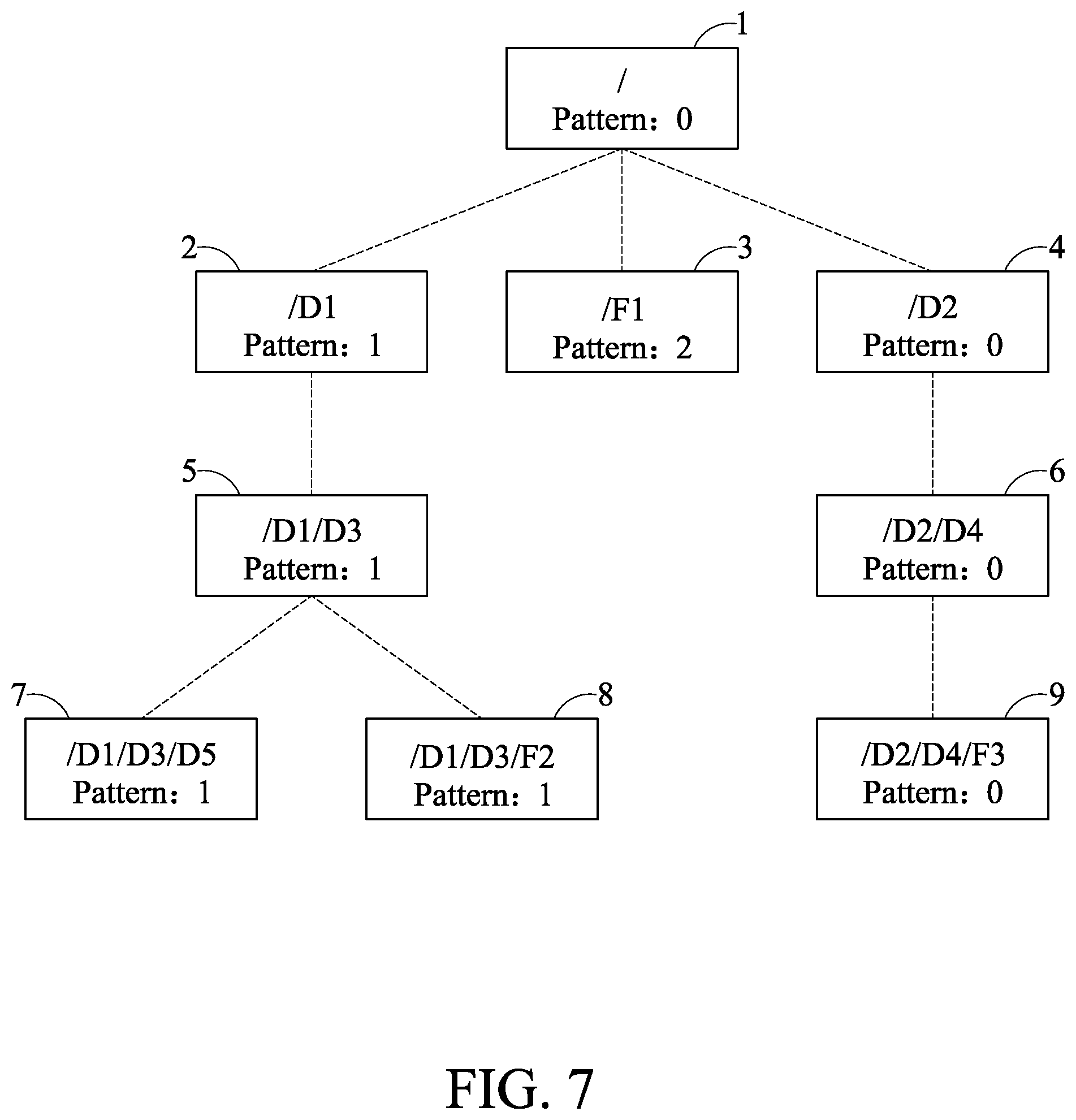 Patent US12316639 Figure 7 – Access control list management method, data storage device and computer-readable medium