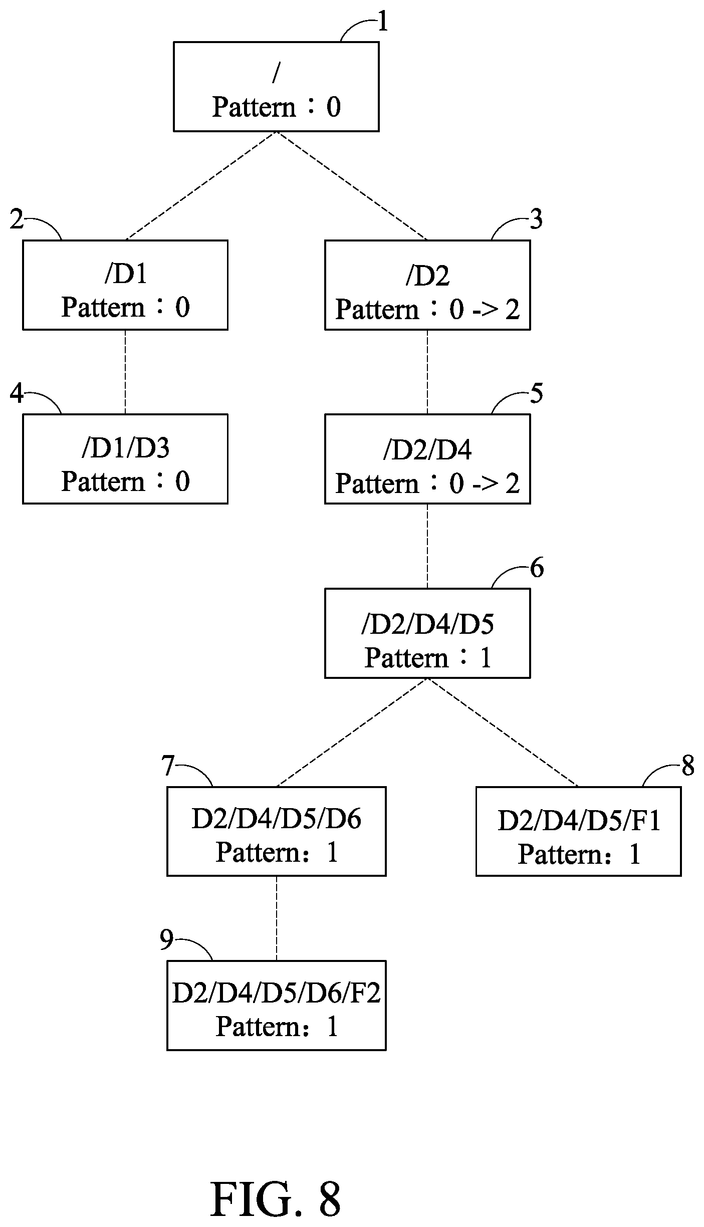 Patent US12316639 Figure 8 – Access control list management method, data storage device and computer-readable medium