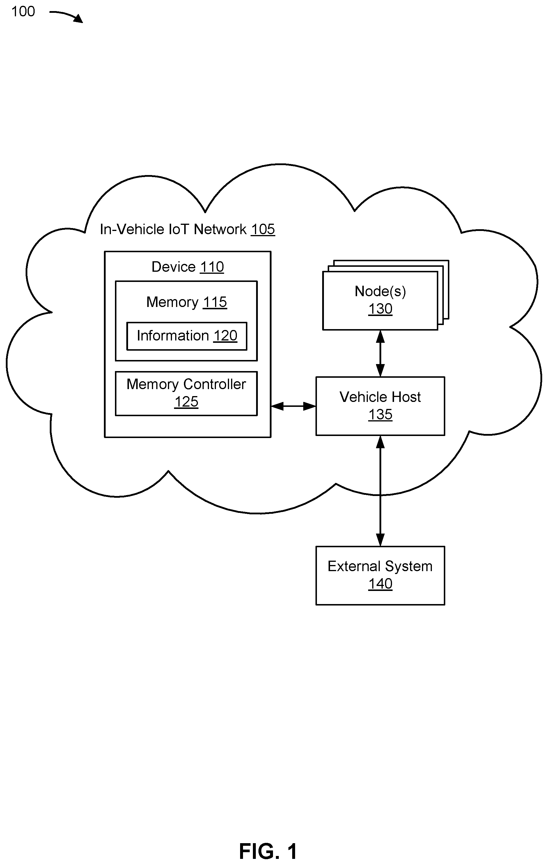 Patent US12316640 Figure 1 – Performing security functions for an in-vehicle internet of things (IoT) network
