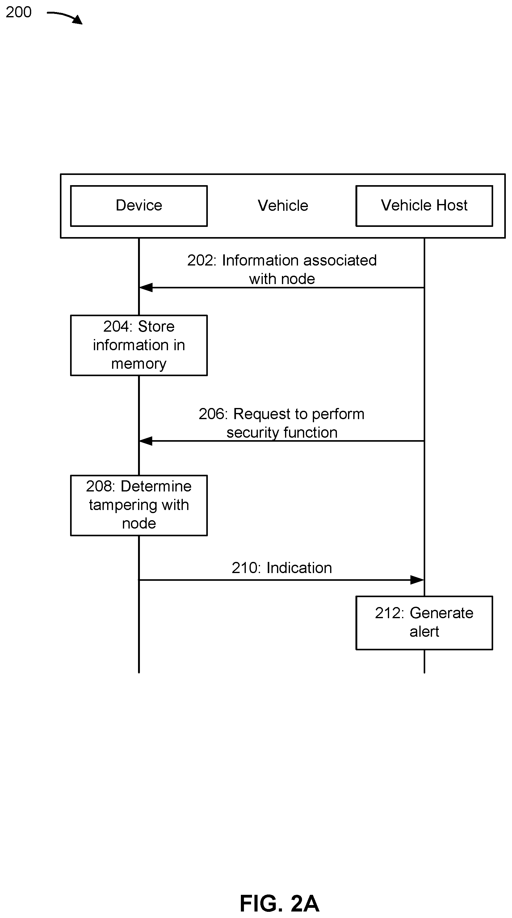 Patent US12316640 Figure 2 – Performing security functions for an in-vehicle internet of things (IoT) network