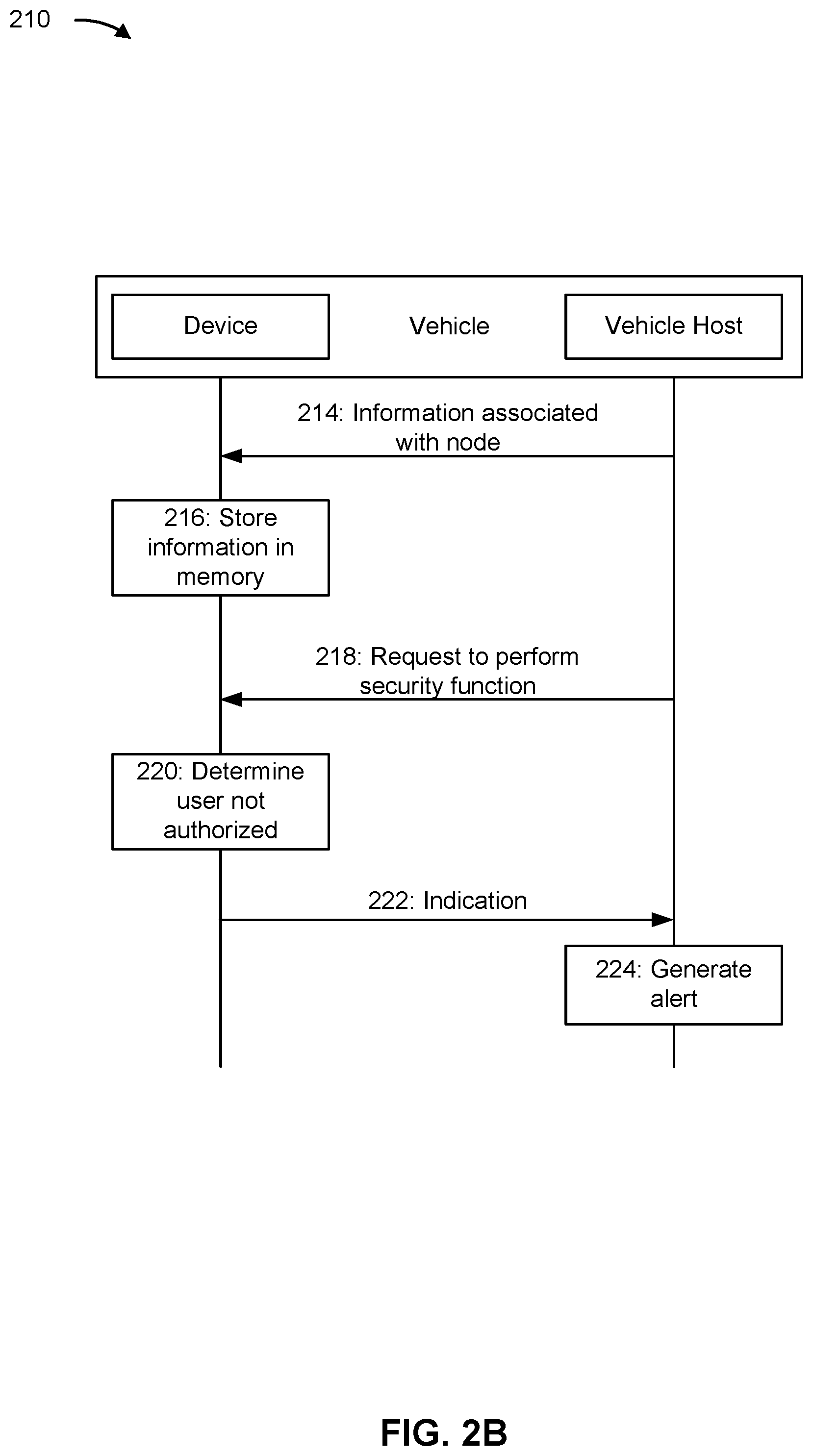 Patent US12316640 Figure 3 – Performing security functions for an in-vehicle internet of things (IoT) network