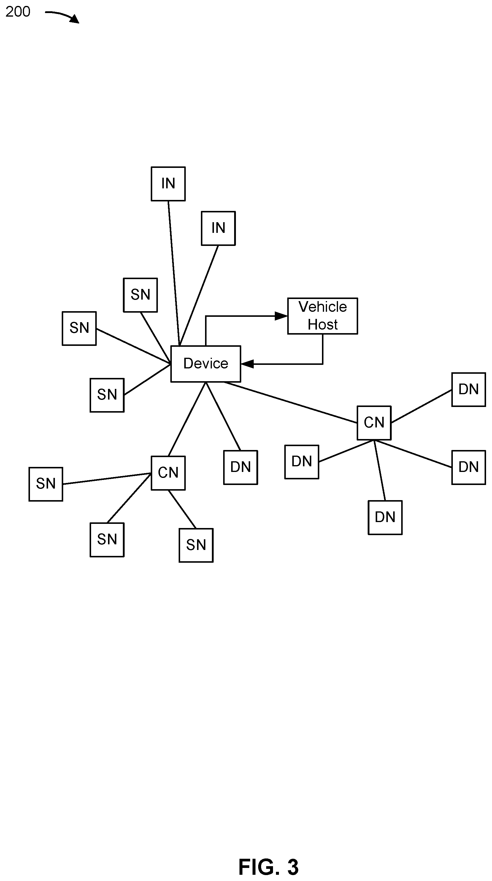 Patent US12316640 Figure 4 – Performing security functions for an in-vehicle internet of things (IoT) network