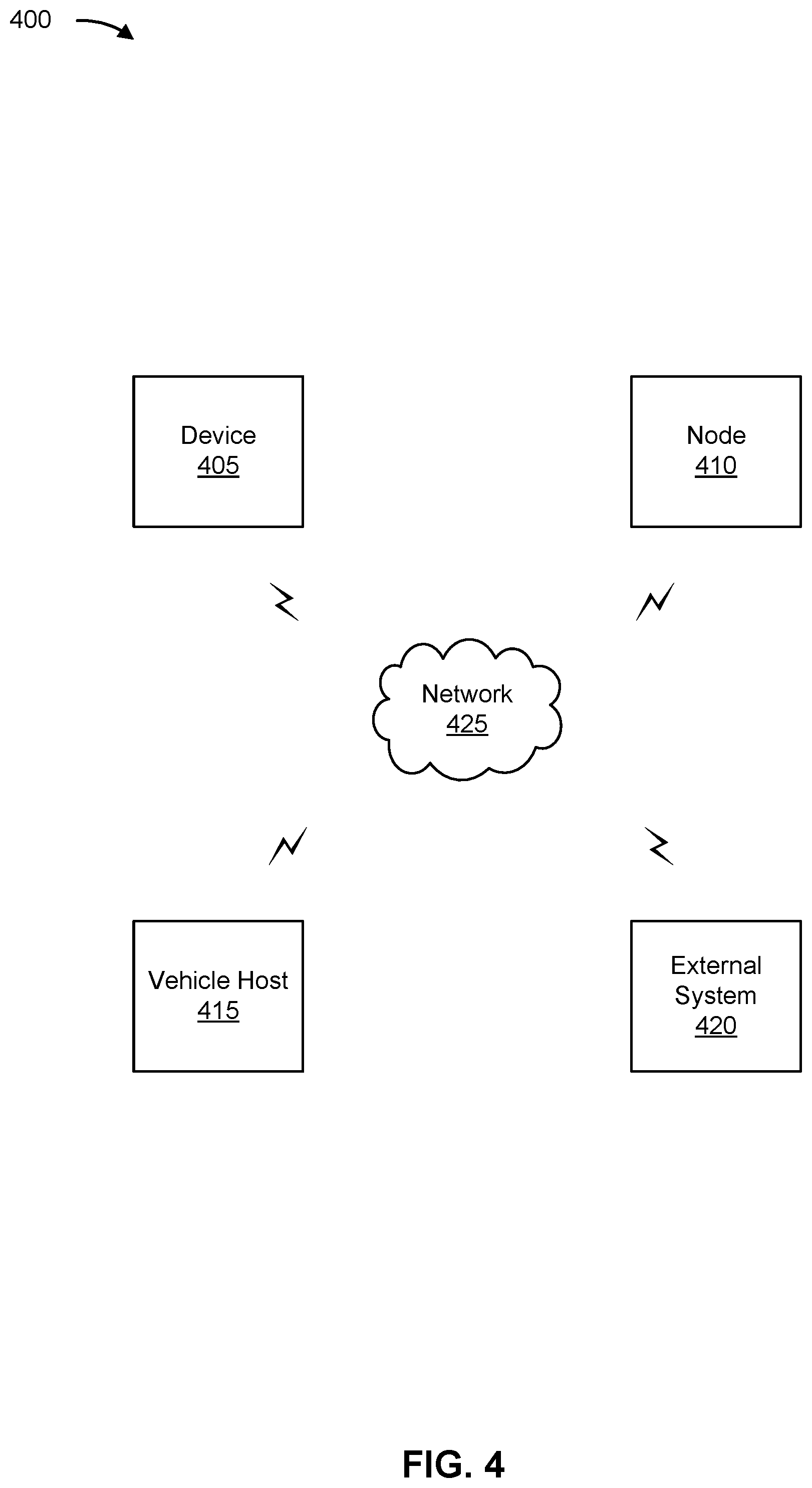 Patent US12316640 Figure 5 – Performing security functions for an in-vehicle internet of things (IoT) network