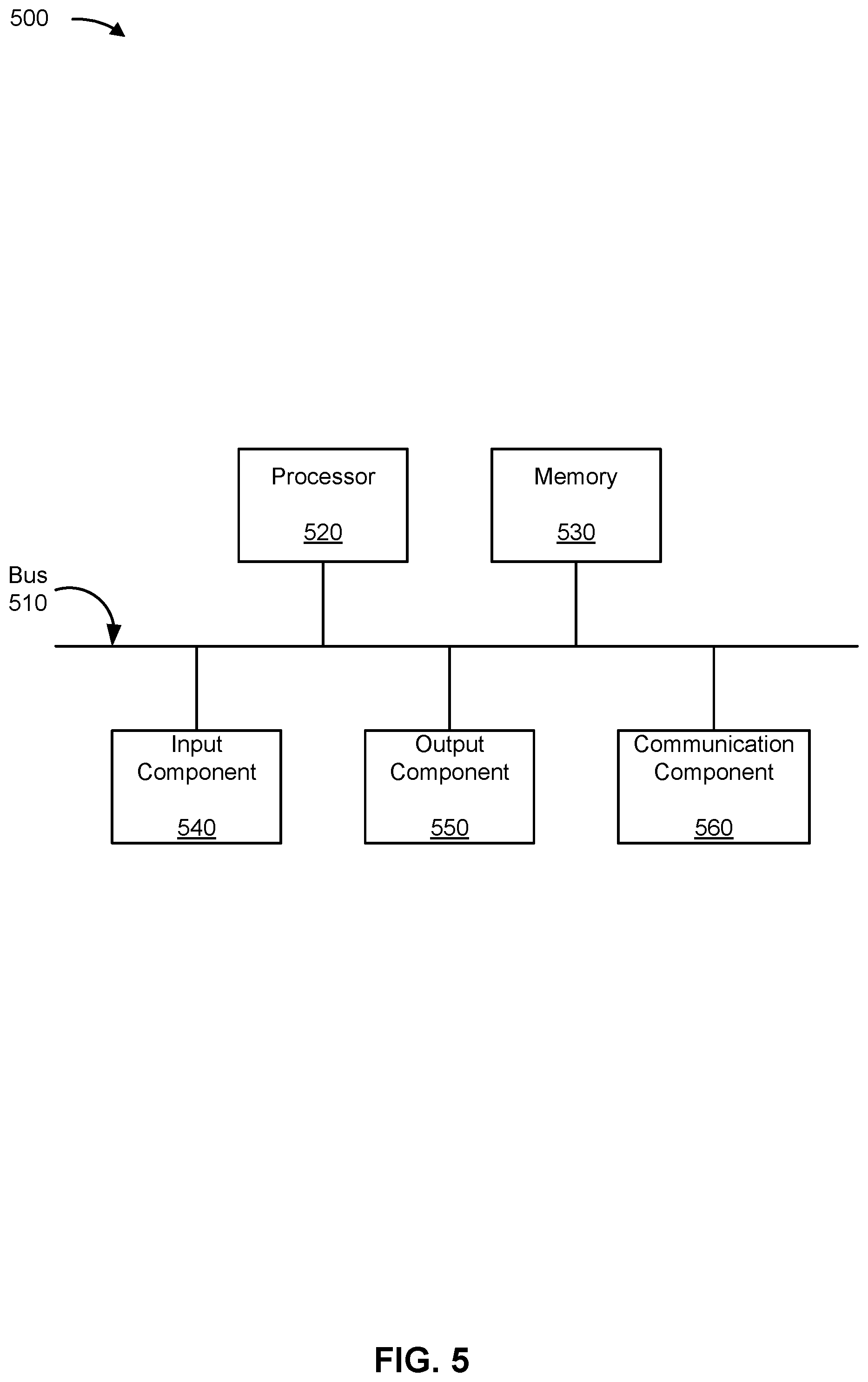 Patent US12316640 Figure 6 – Performing security functions for an in-vehicle internet of things (IoT) network