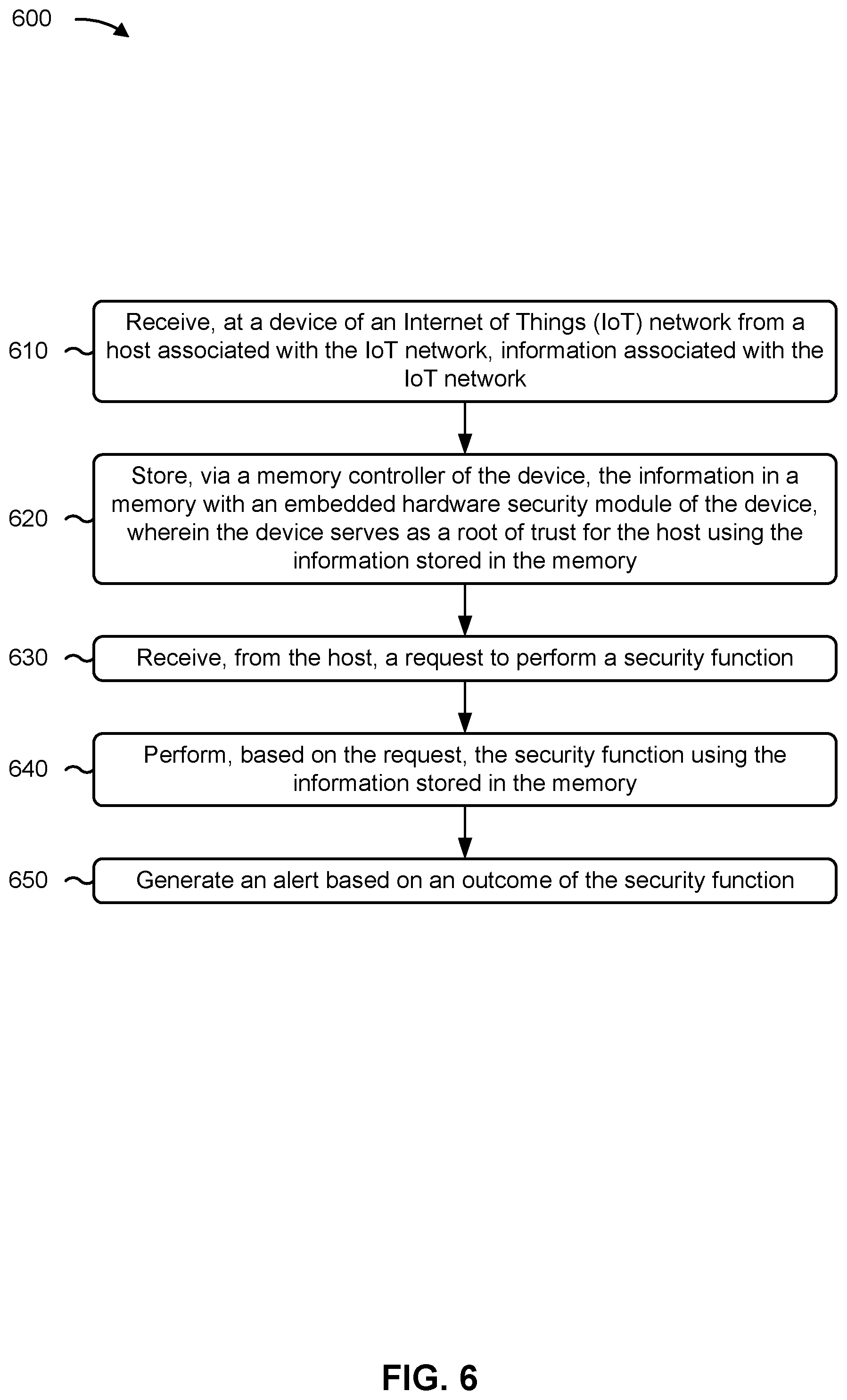 Patent US12316640 Figure 7 – Performing security functions for an in-vehicle internet of things (IoT) network