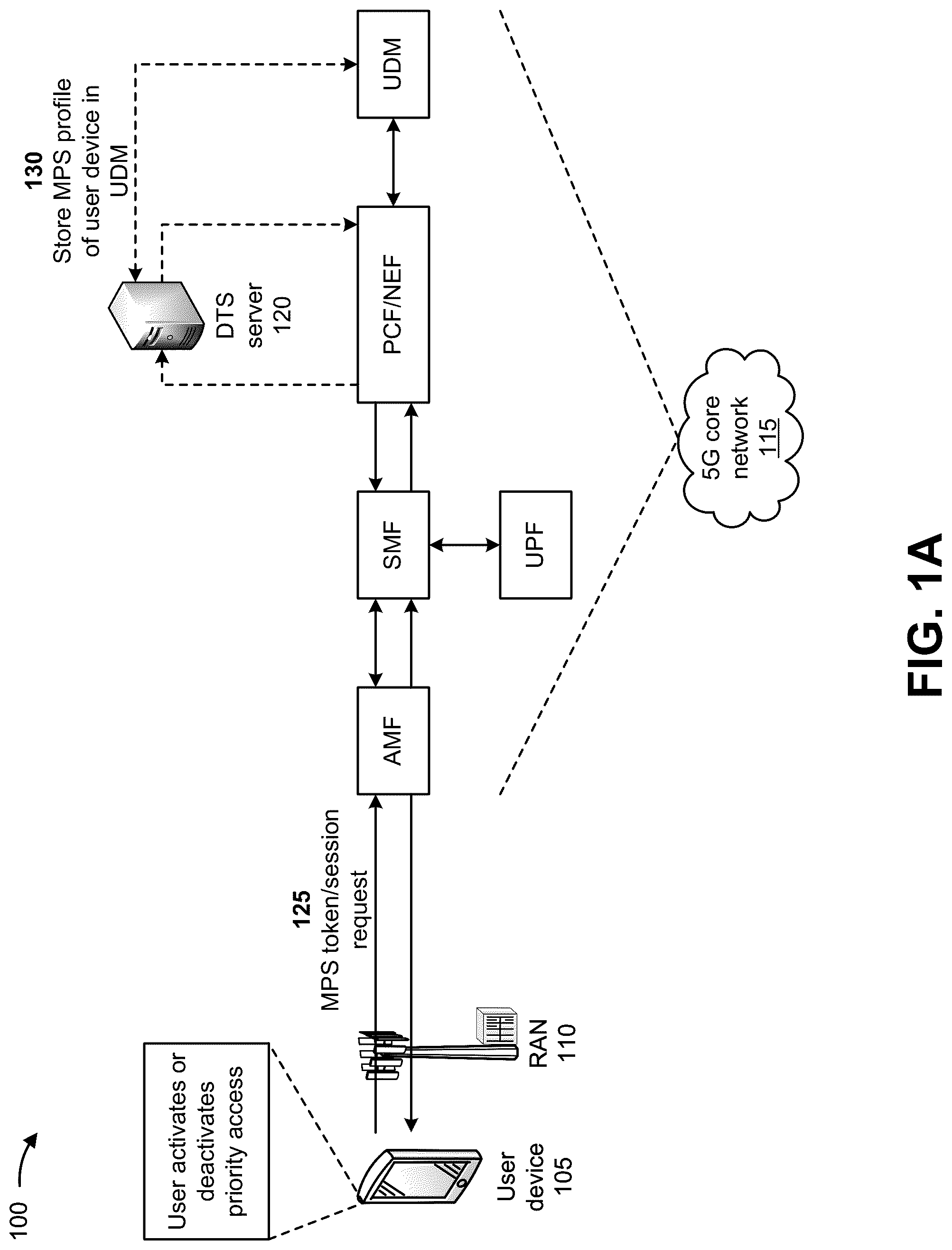 Patent US12316641 Figure 1 – Systems and methods for providing prioritization for data transport services