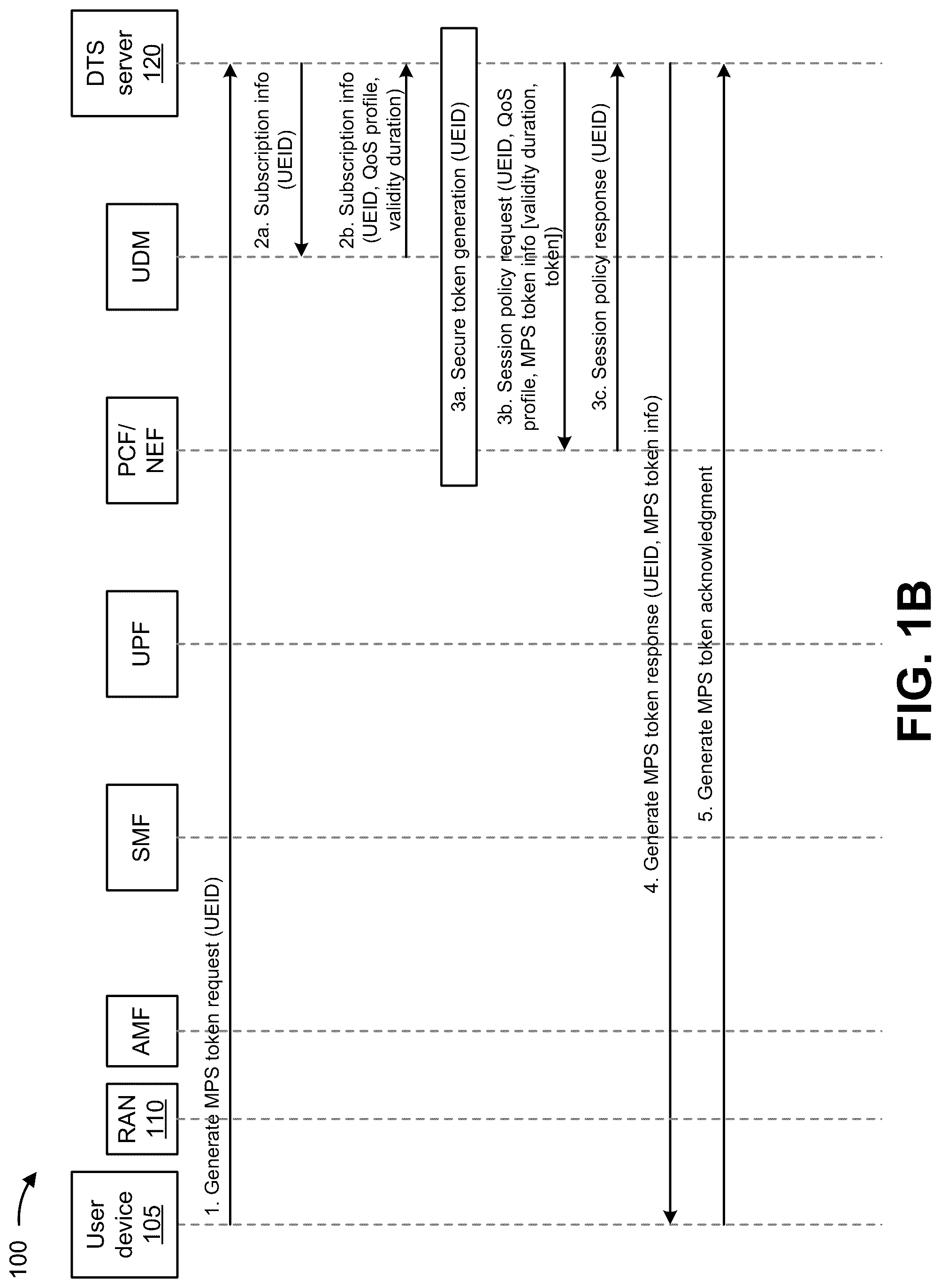 Patent US12316641 Figure 2 – Systems and methods for providing prioritization for data transport services