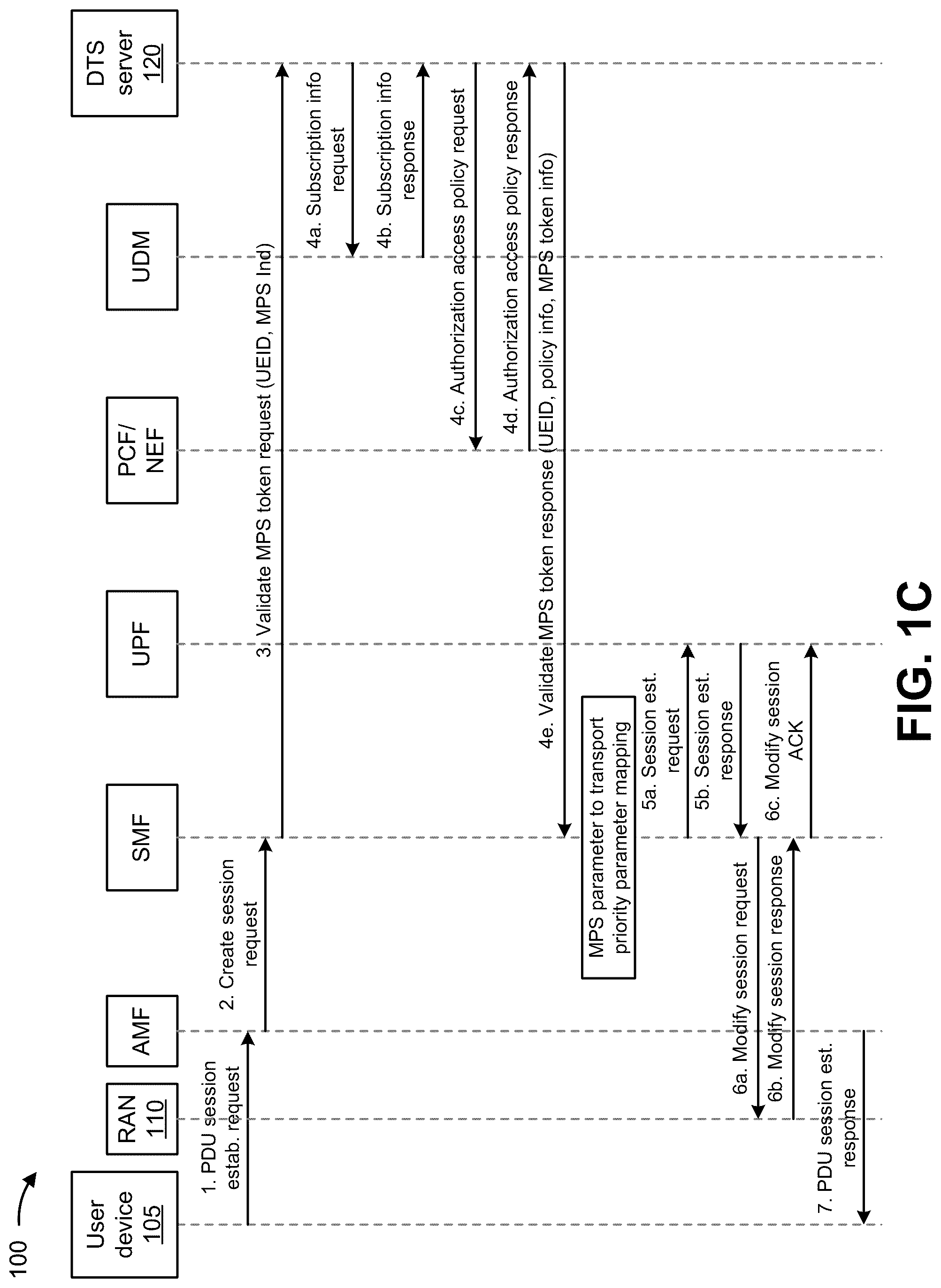 Patent US12316641 Figure 3 – Systems and methods for providing prioritization for data transport services