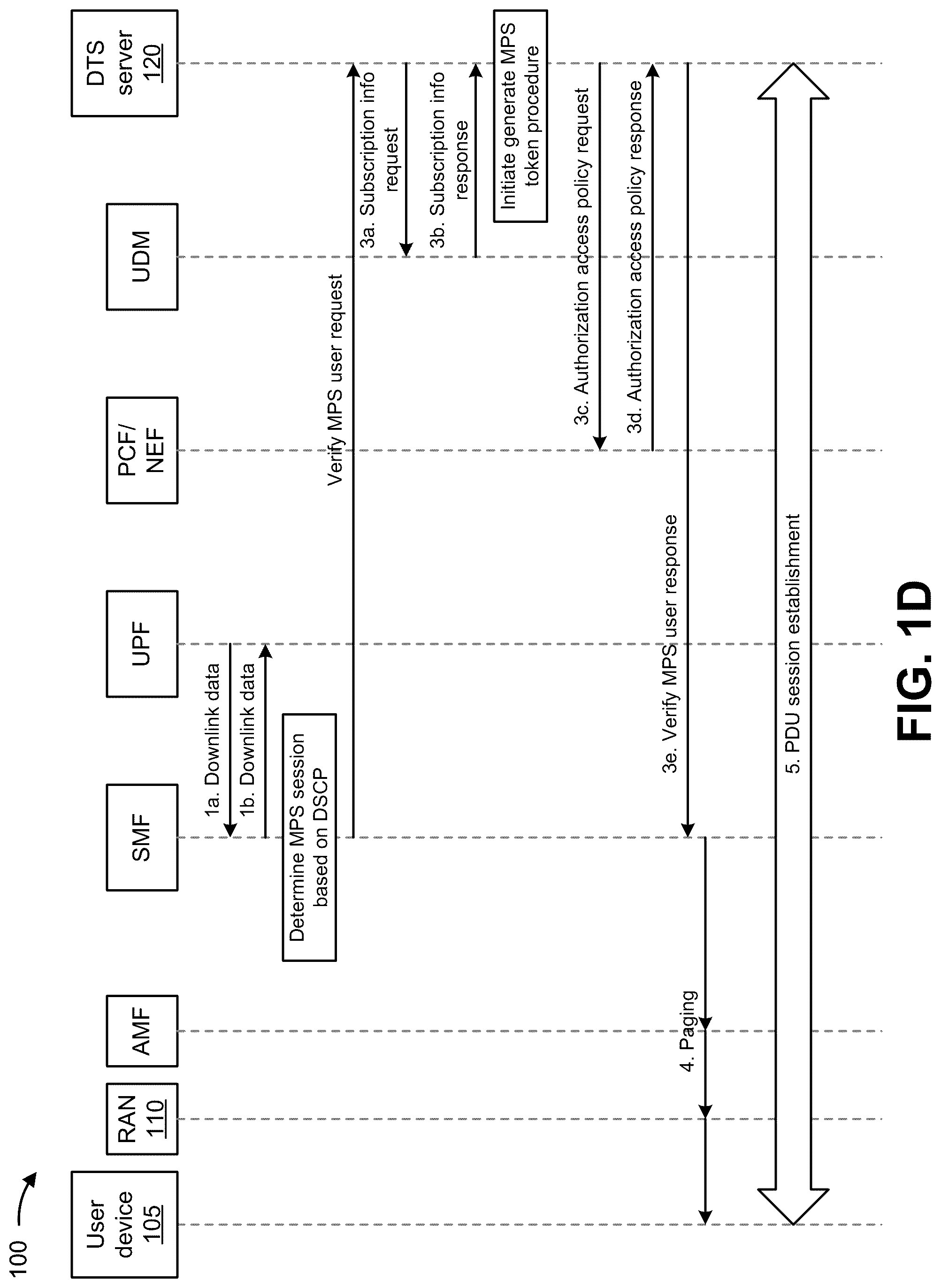 Patent US12316641 Figure 4 – Systems and methods for providing prioritization for data transport services