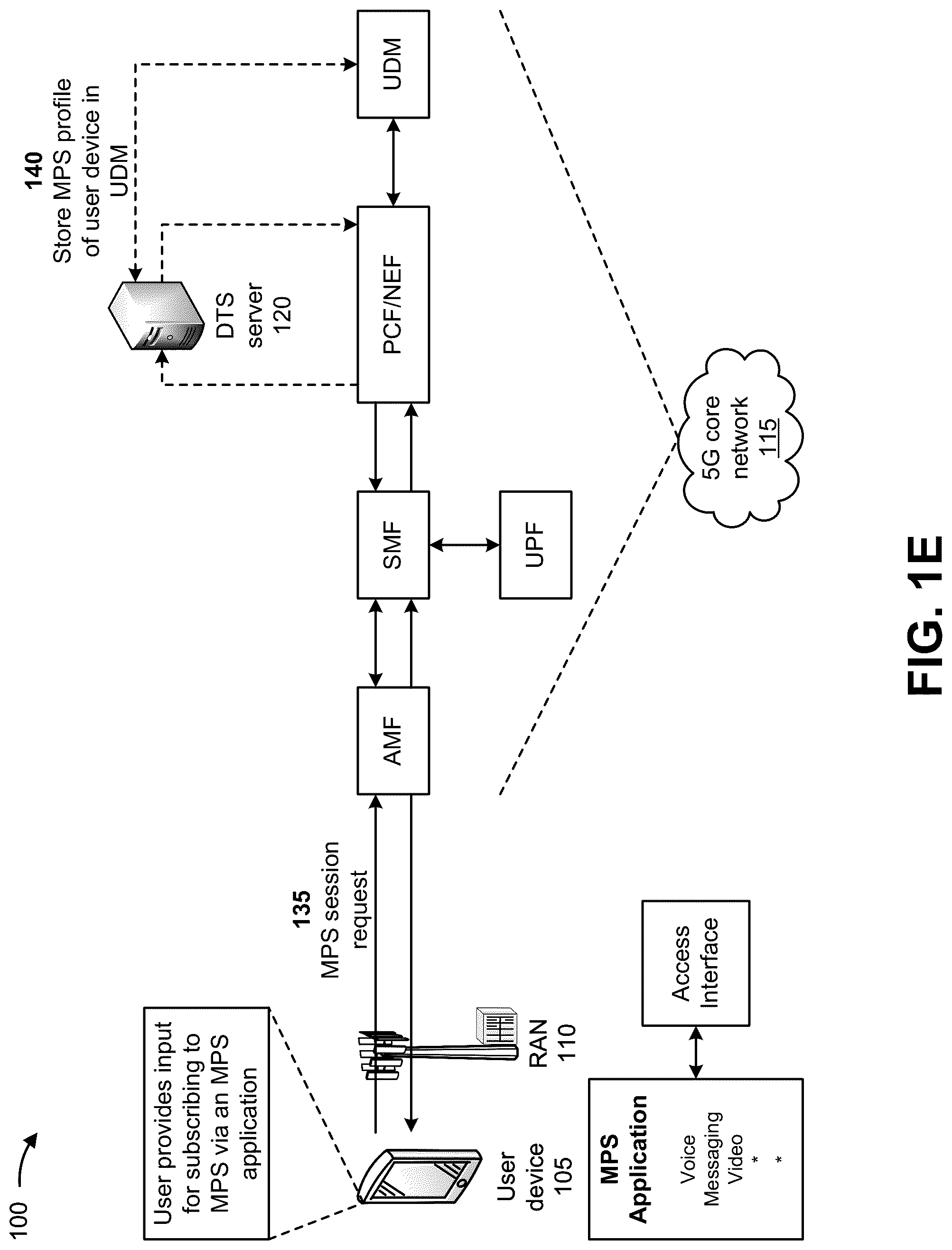 Patent US12316641 Figure 5 – Systems and methods for providing prioritization for data transport services