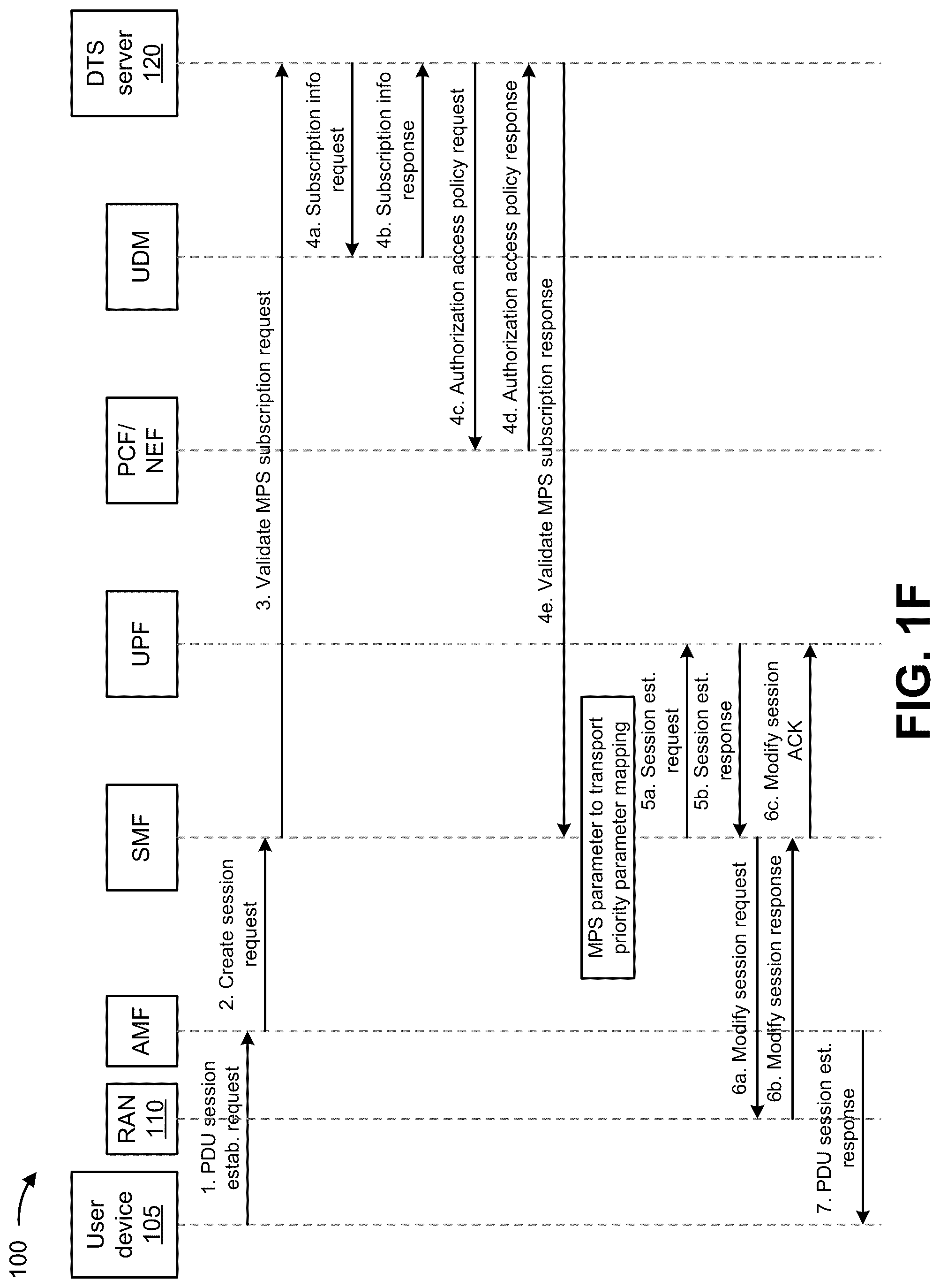 Patent US12316641 Figure 6 – Systems and methods for providing prioritization for data transport services