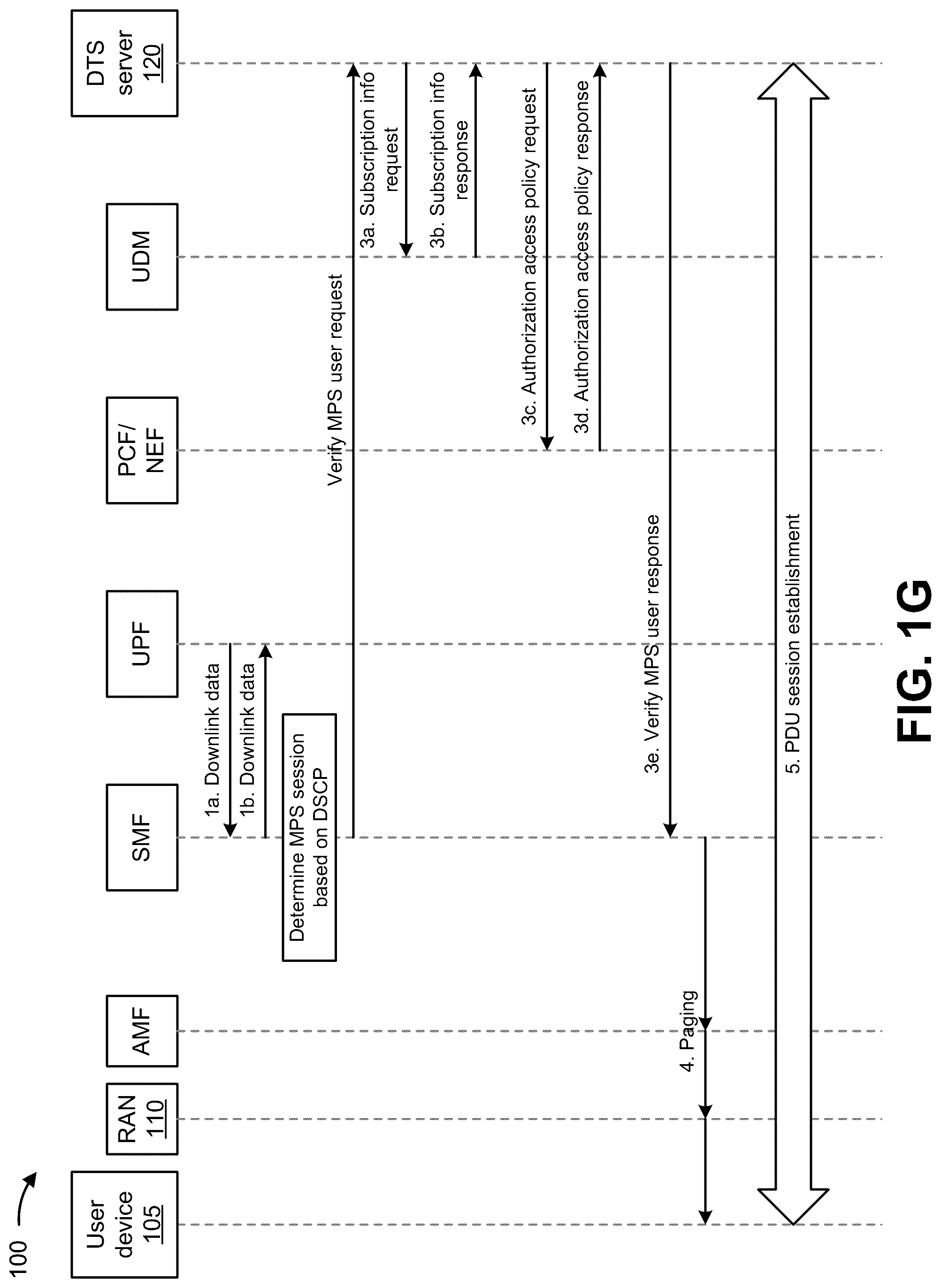Patent US12316641 Figure 7 – Systems and methods for providing prioritization for data transport services