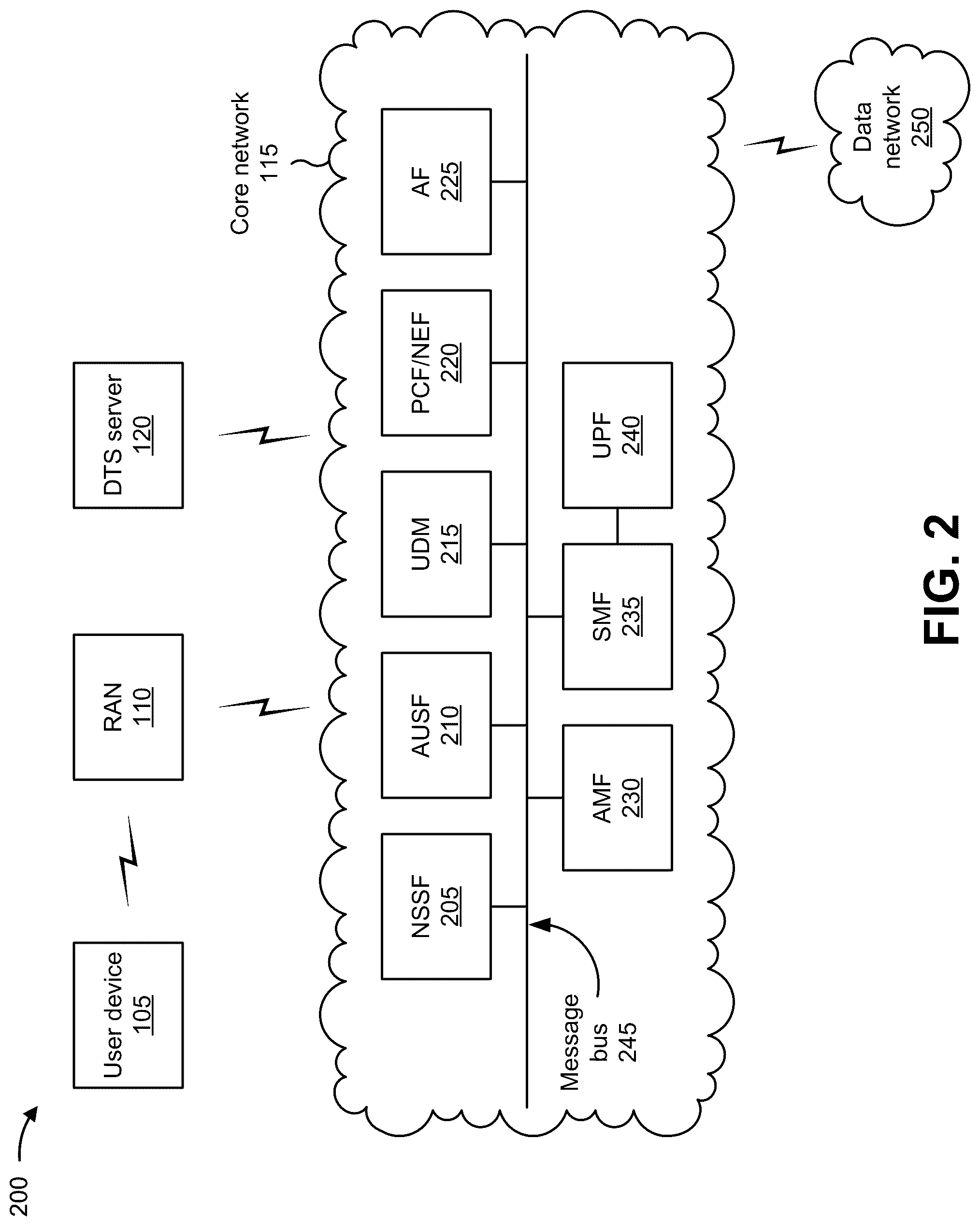 Patent US12316641 Figure 8 – Systems and methods for providing prioritization for data transport services