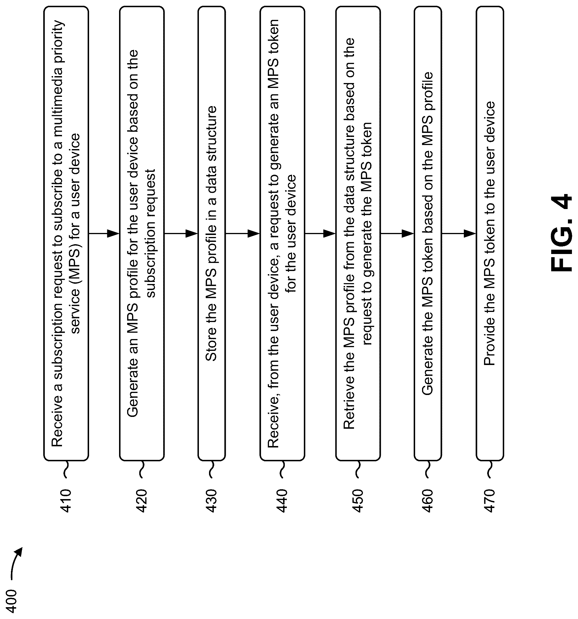 Patent US12316641 Figure 10 – Systems and methods for providing prioritization for data transport services