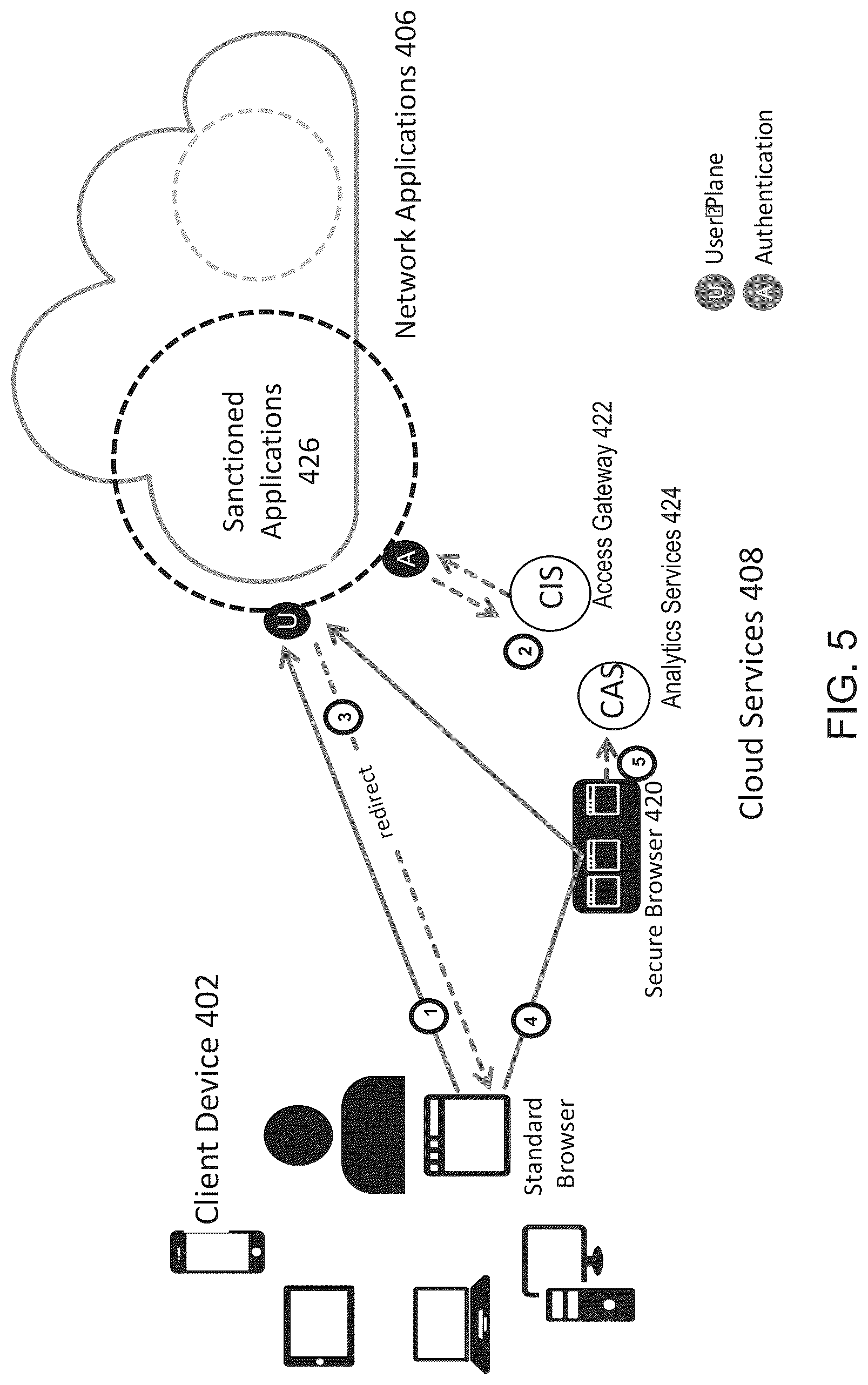Patent US12316642 Figure 5 – Systems and methods for securely managing browser plugins via embedded browser