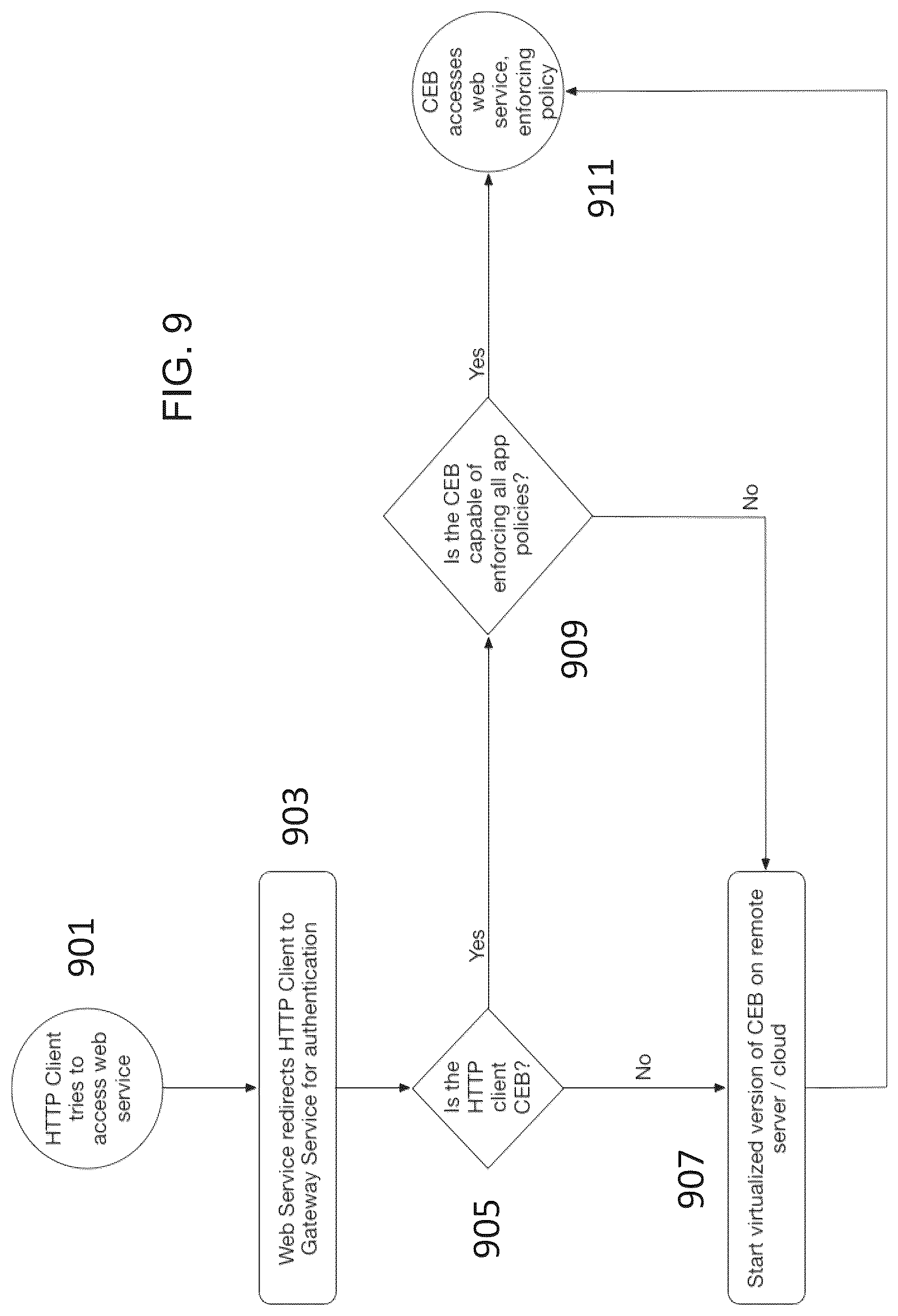 Patent US12316642 Figure 9 – Systems and methods for securely managing browser plugins via embedded browser