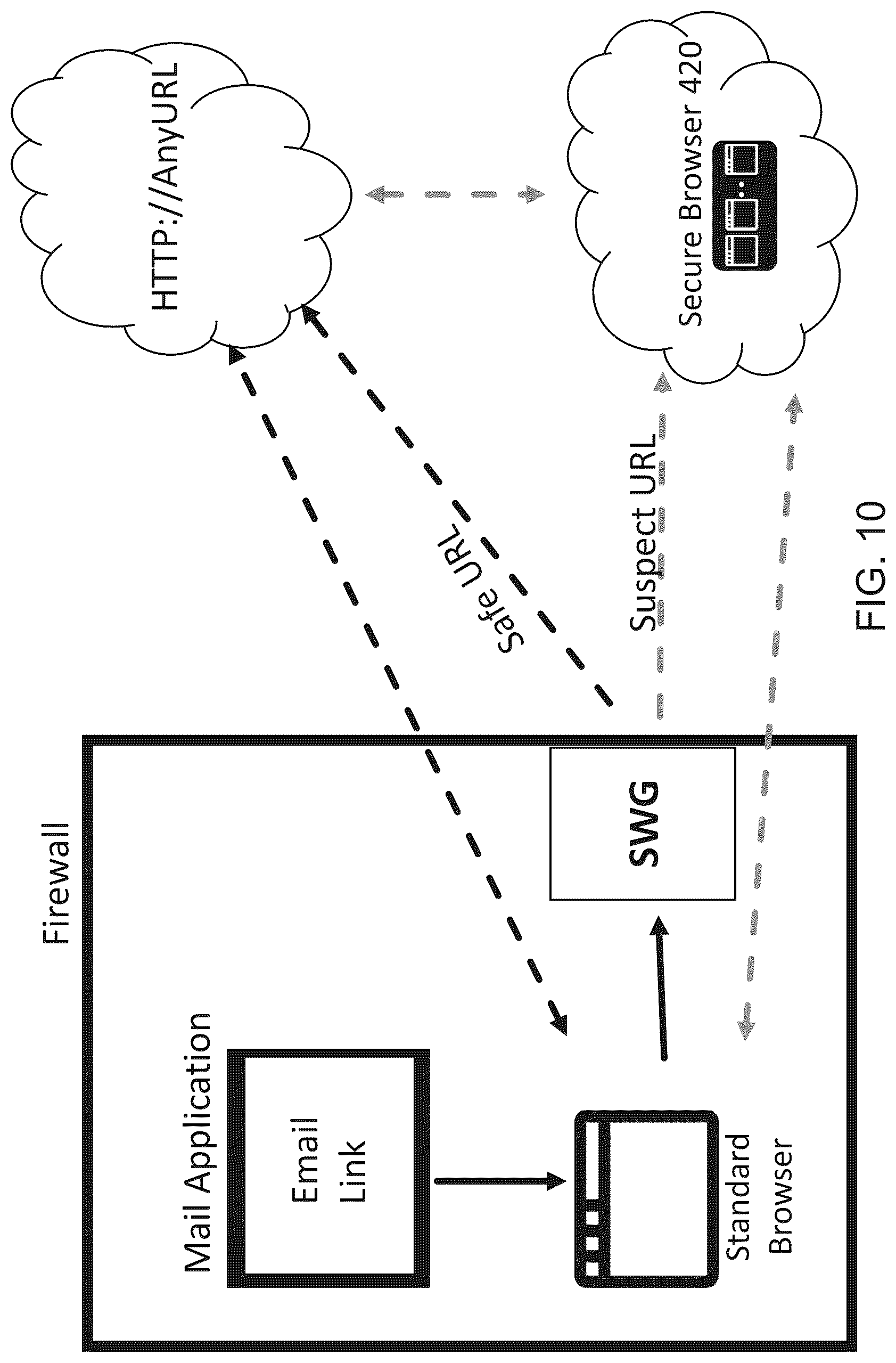 Patent US12316642 Figure 10 – Systems and methods for securely managing browser plugins via embedded browser