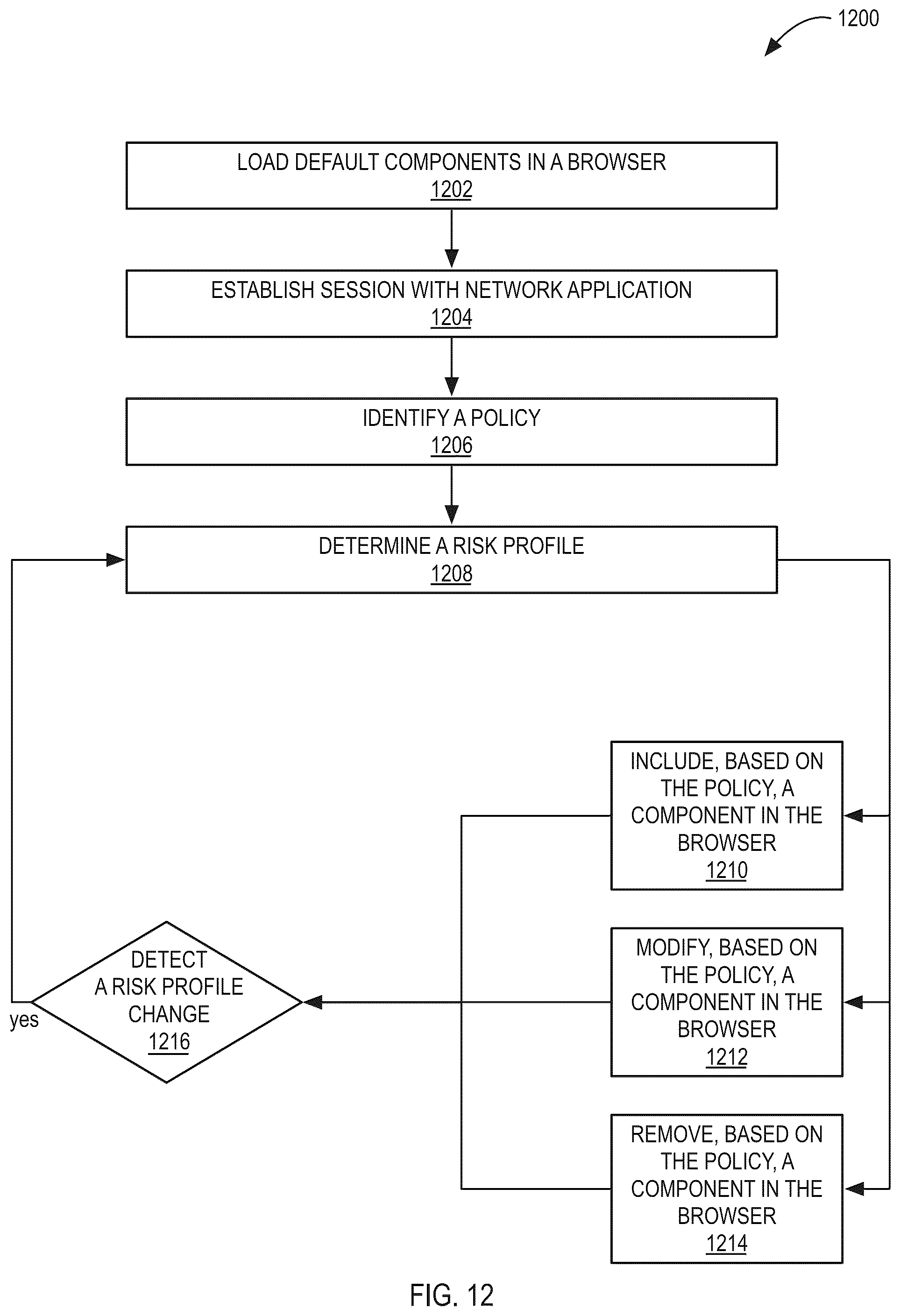 Patent US12316642 Figure 12 – Systems and methods for securely managing browser plugins via embedded browser