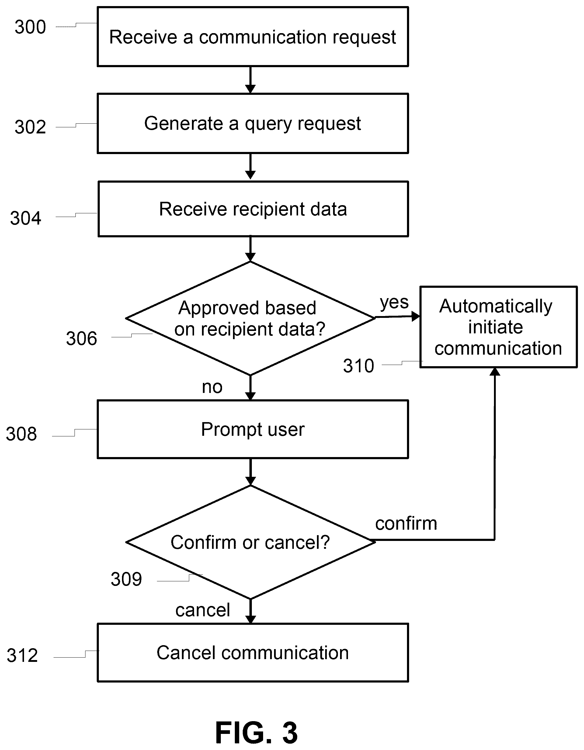 Patent US12316643 Figure 2 – System, method, and apparatus for initiating outbound communications from a user device