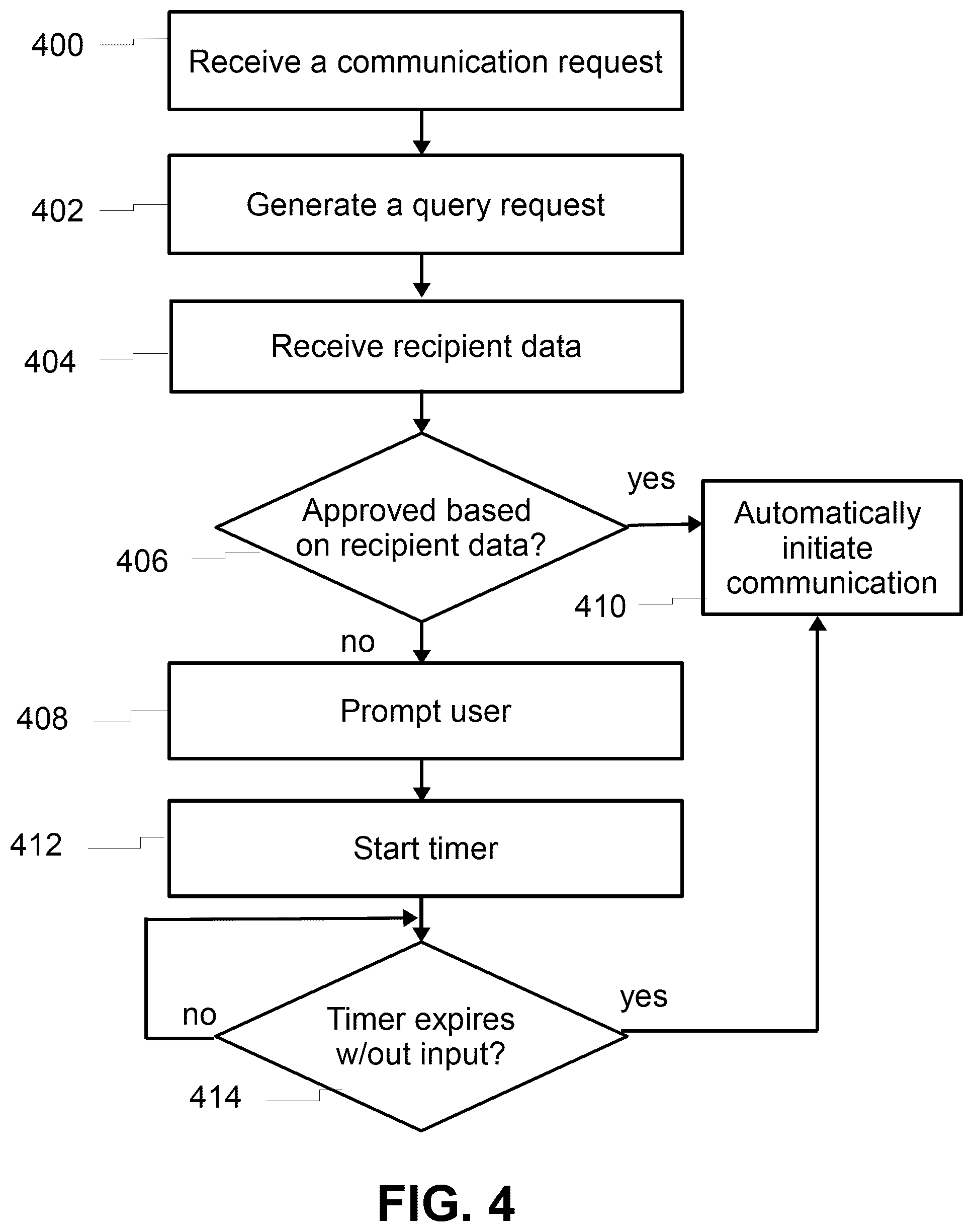 Patent US12316643 Figure 3 – System, method, and apparatus for initiating outbound communications from a user device