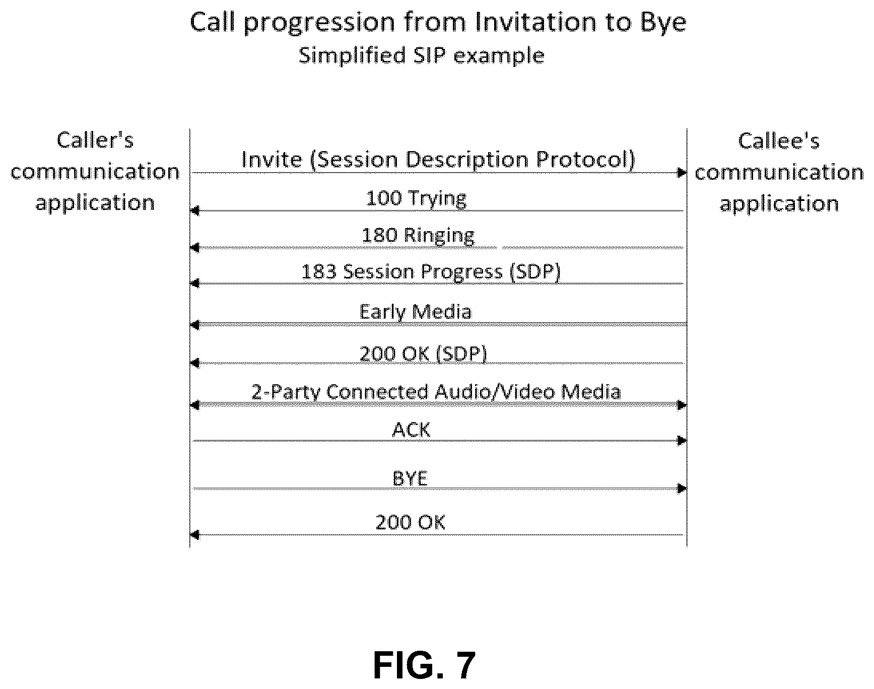 Patent US12316643 Figure 6 – System, method, and apparatus for initiating outbound communications from a user device