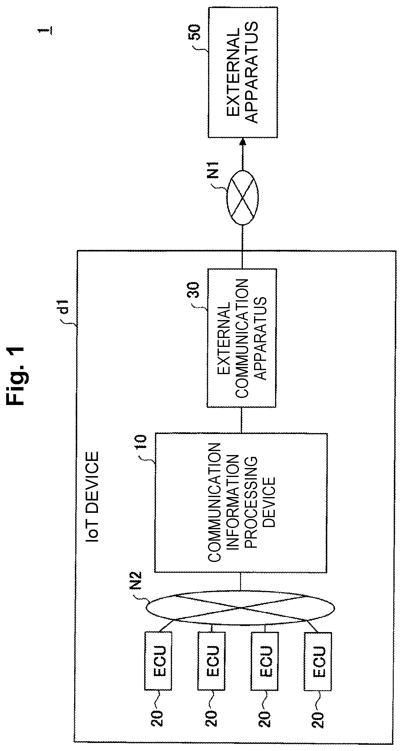 Patent US12316644 — Communication apparatus, external apparatus, communication system, communication method and program — Figure 1