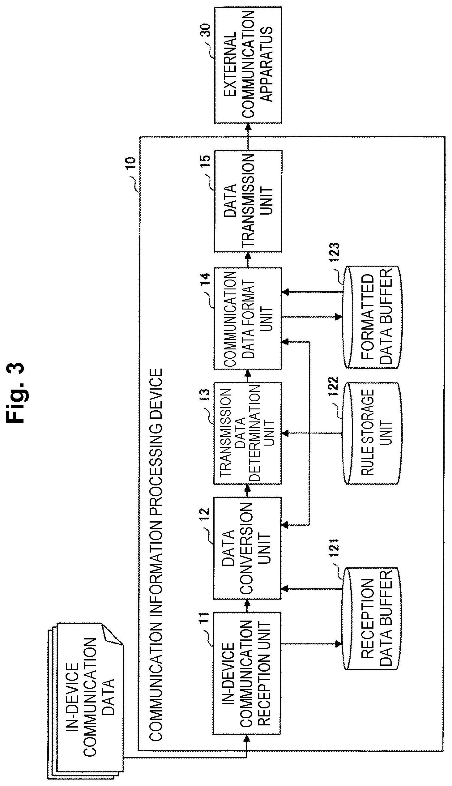 Patent US12316644 Figure 3 – Communication apparatus, external apparatus, communication system, communication method and program
