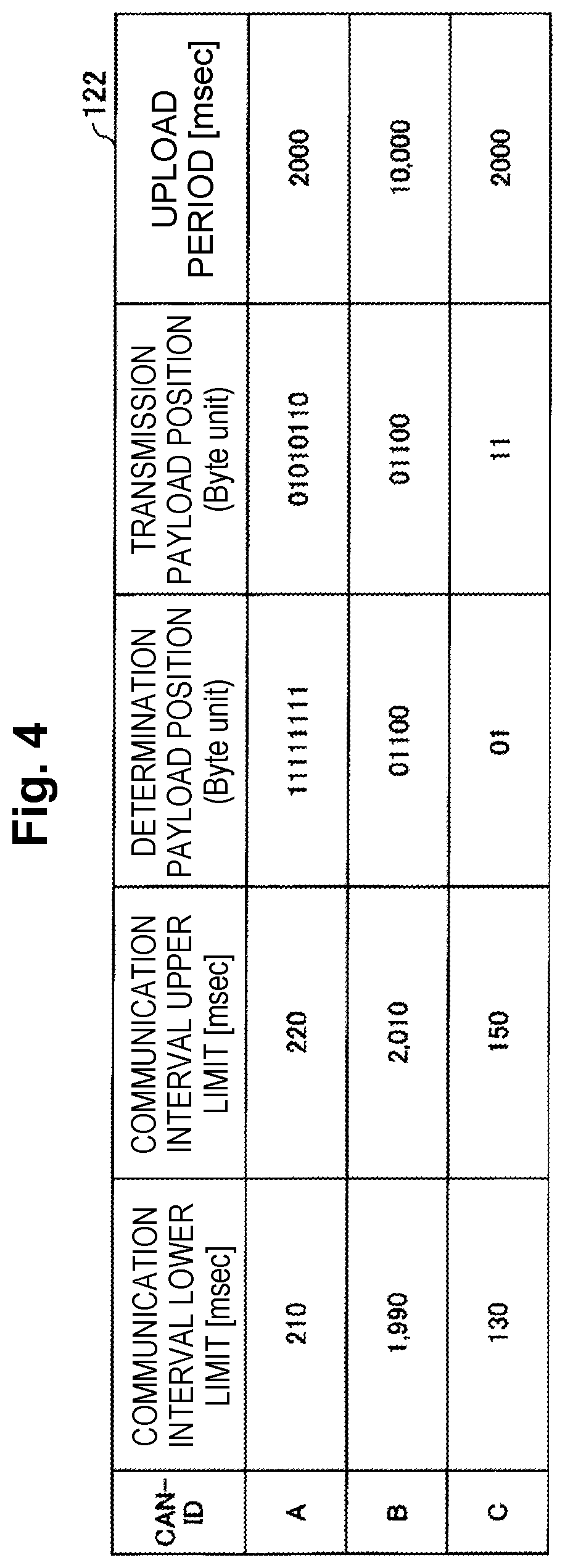 Patent US12316644 Figure 4 – Communication apparatus, external apparatus, communication system, communication method and program
