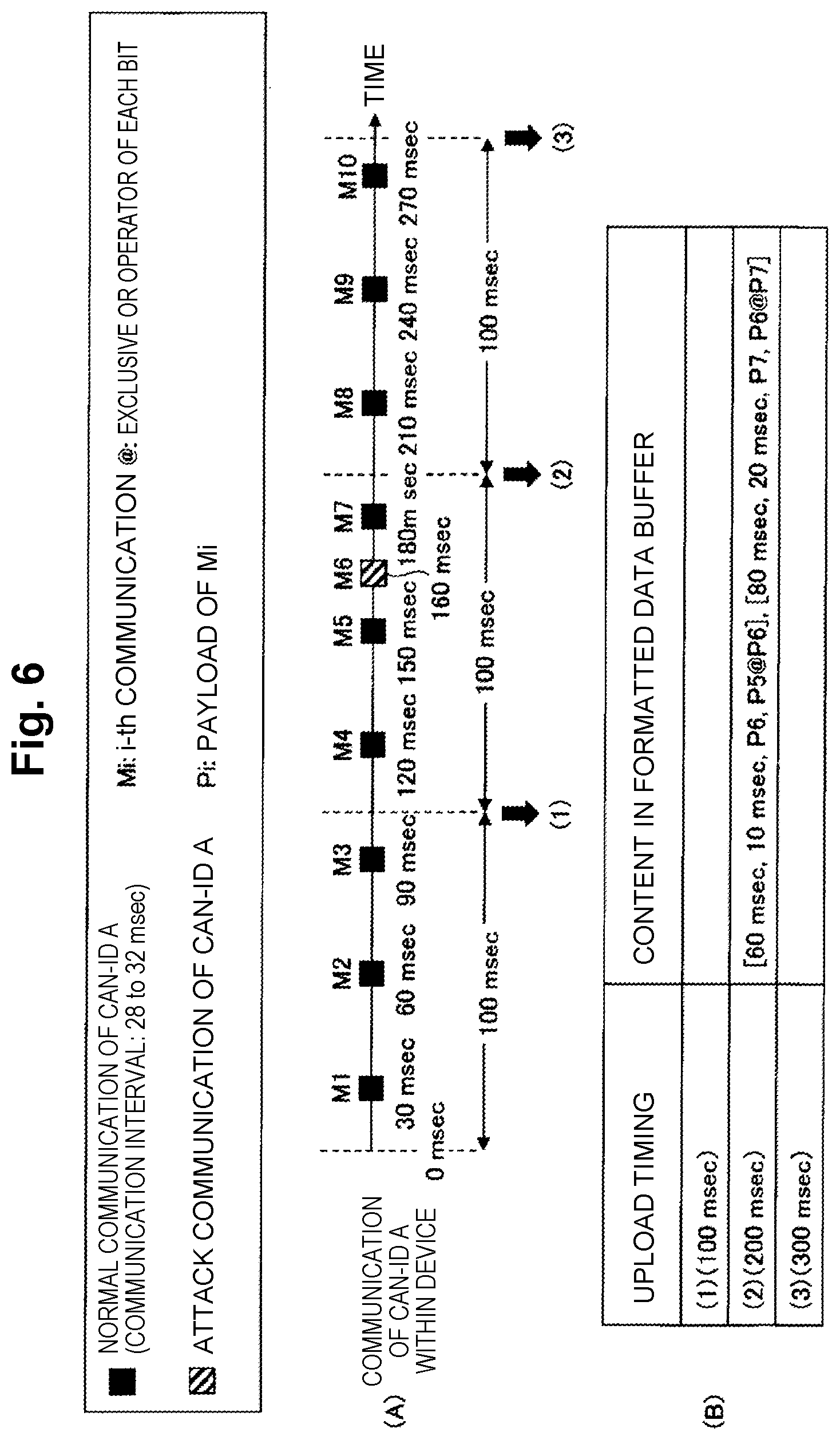 Patent US12316644 Figure 6 – Communication apparatus, external apparatus, communication system, communication method and program