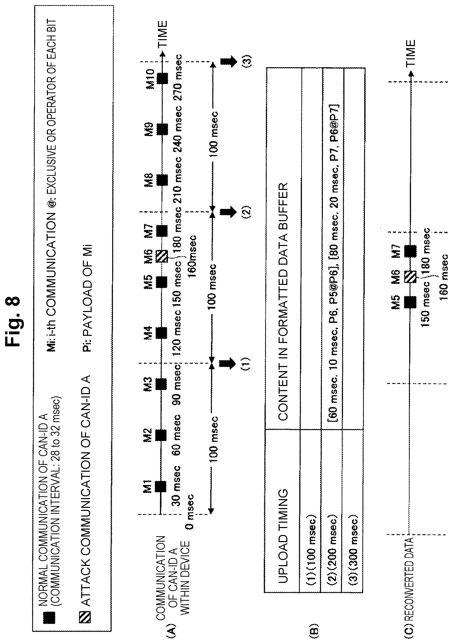 Patent US12316644 Figure 8 – Communication apparatus, external apparatus, communication system, communication method and program