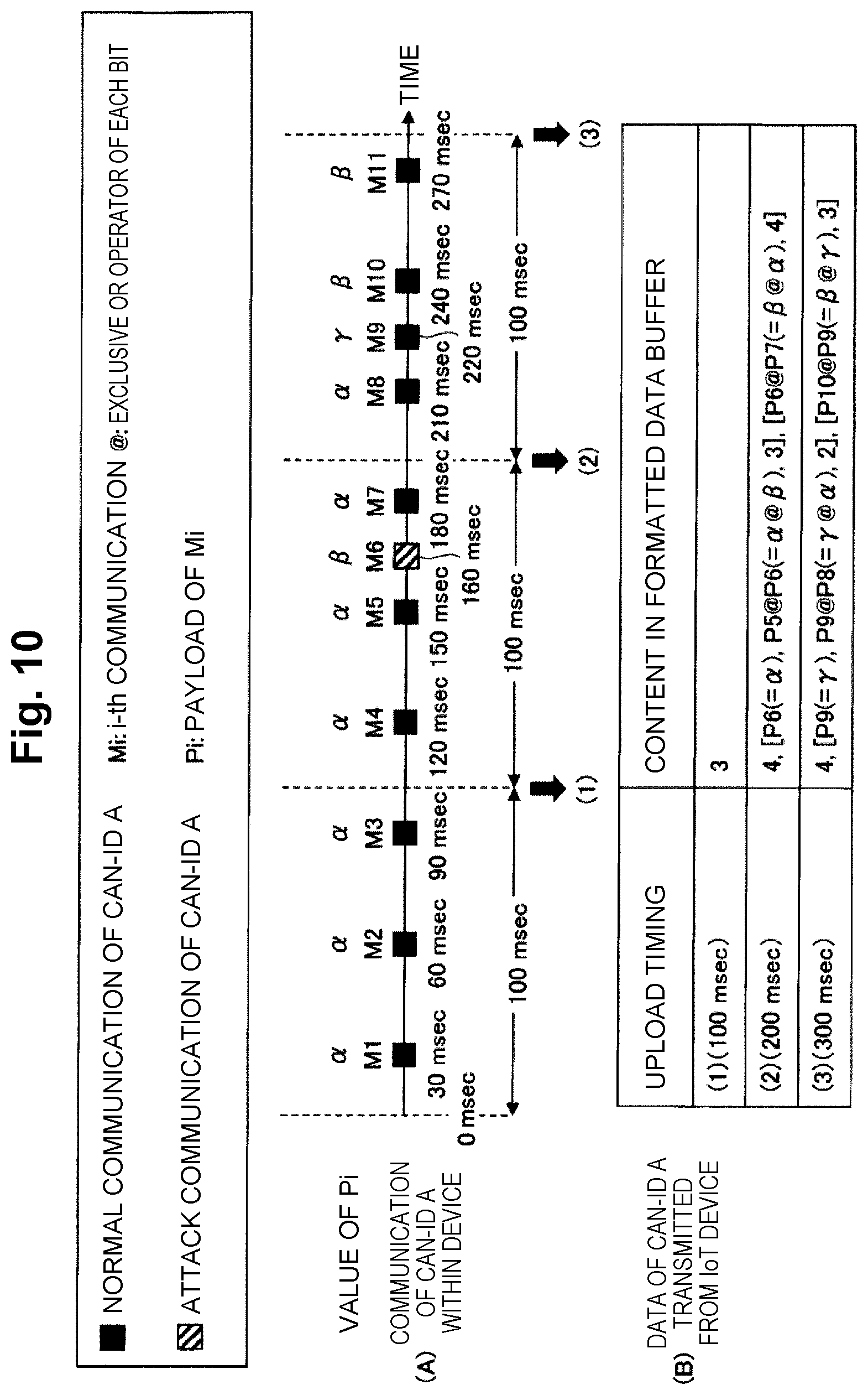 Patent US12316644 Figure 10 – Communication apparatus, external apparatus, communication system, communication method and program