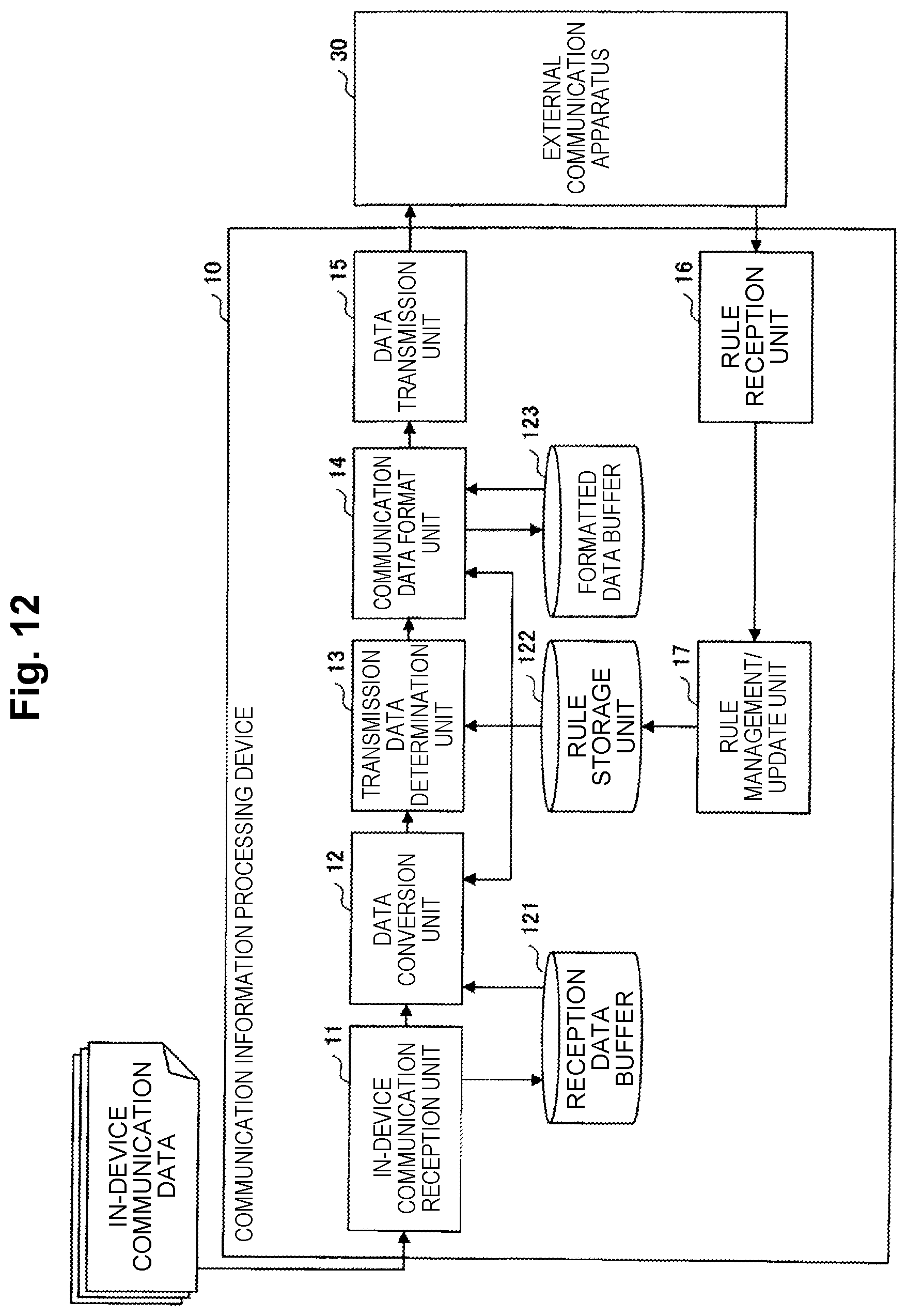 Patent US12316644 Figure 12 – Communication apparatus, external apparatus, communication system, communication method and program