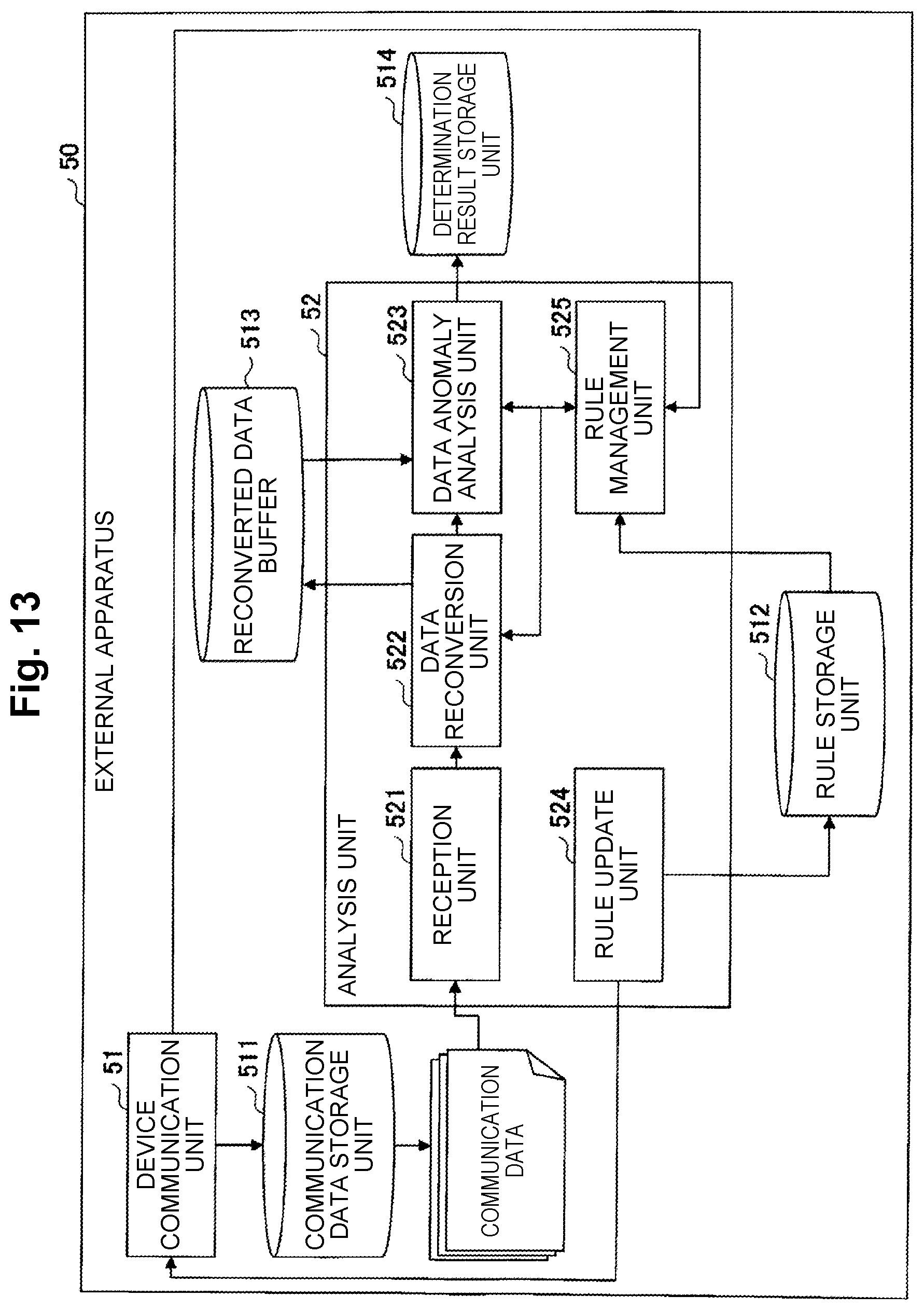 Patent US12316644 Figure 13 – Communication apparatus, external apparatus, communication system, communication method and program