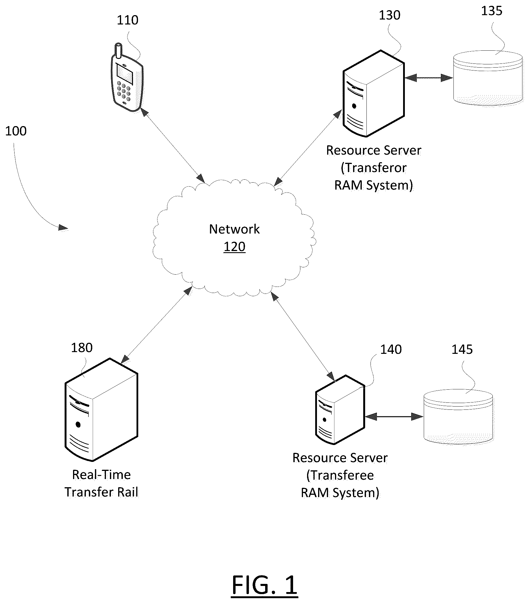Patent US12316645 Figure 1 – System and methods for secure processing of real-time resource transfers
