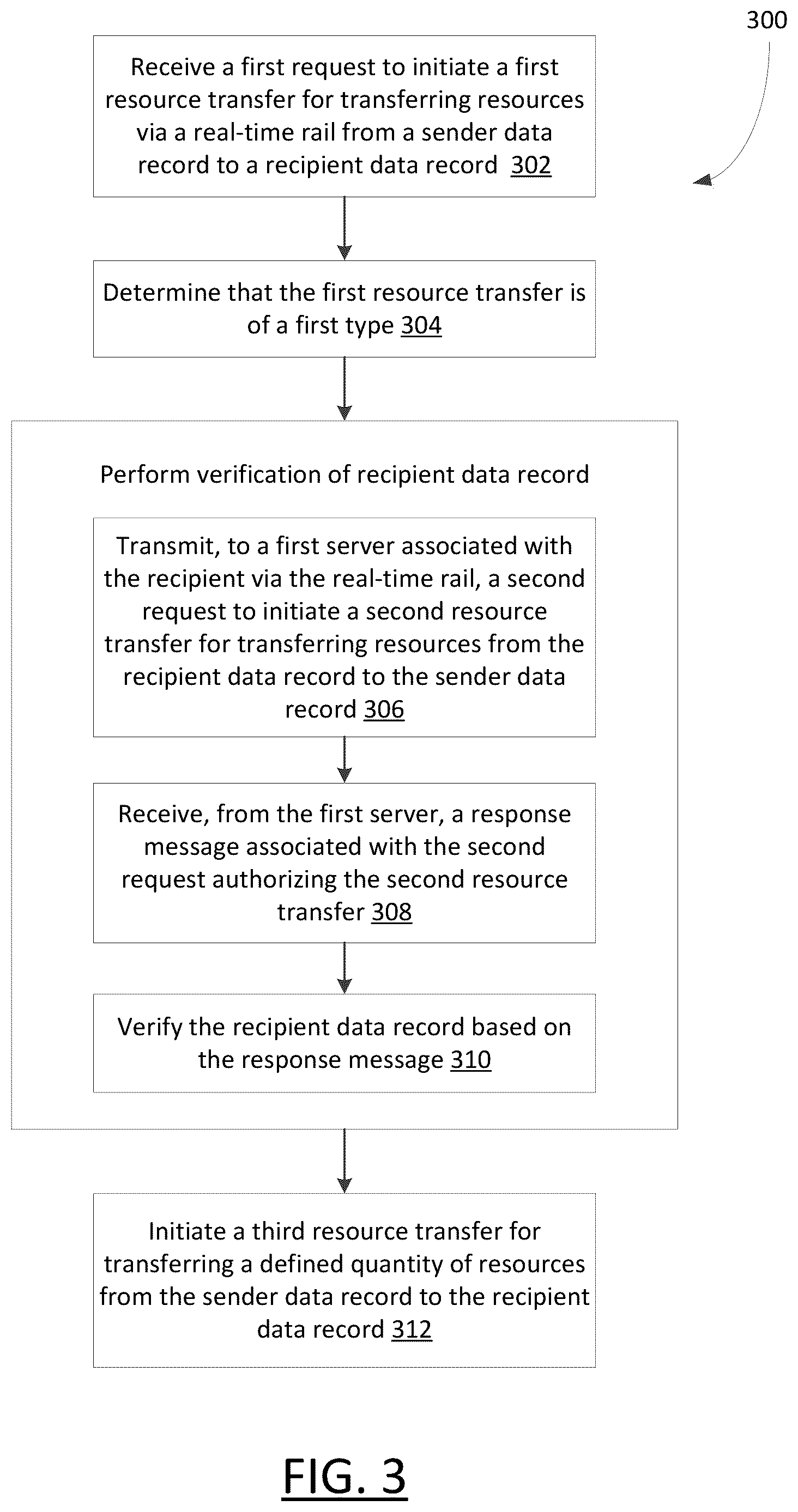 Patent US12316645 Figure 3 – System and methods for secure processing of real-time resource transfers