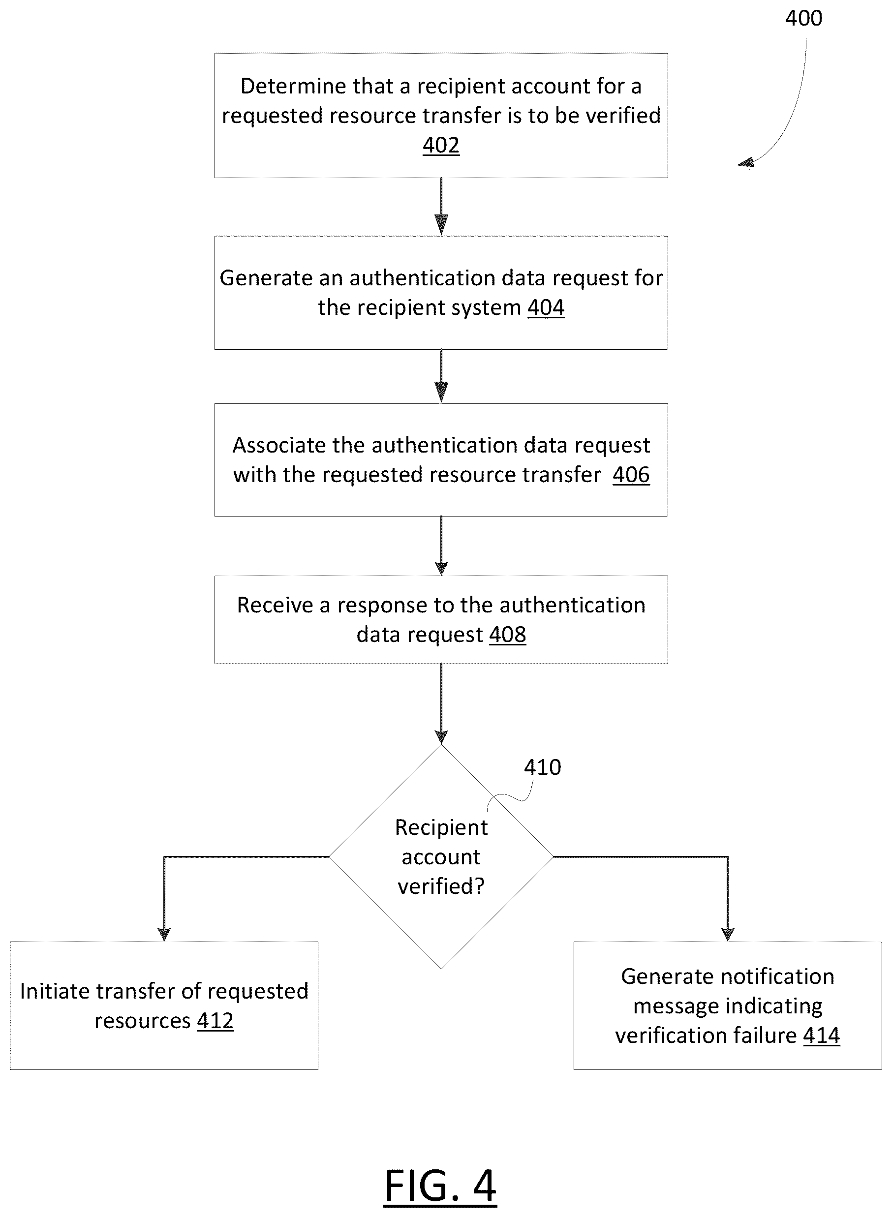 Patent US12316645 Figure 4 – System and methods for secure processing of real-time resource transfers