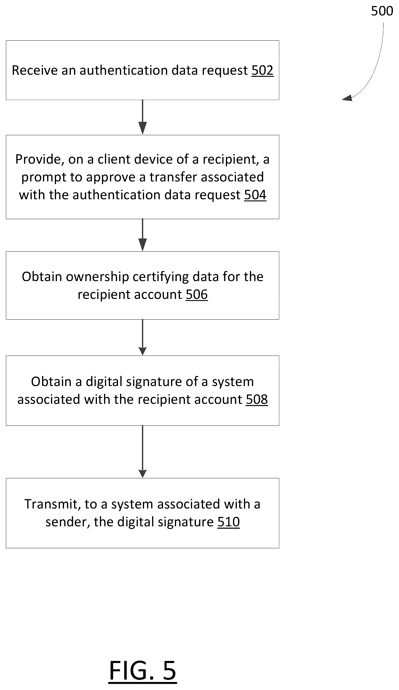 Patent US12316645 Figure 5 – System and methods for secure processing of real-time resource transfers