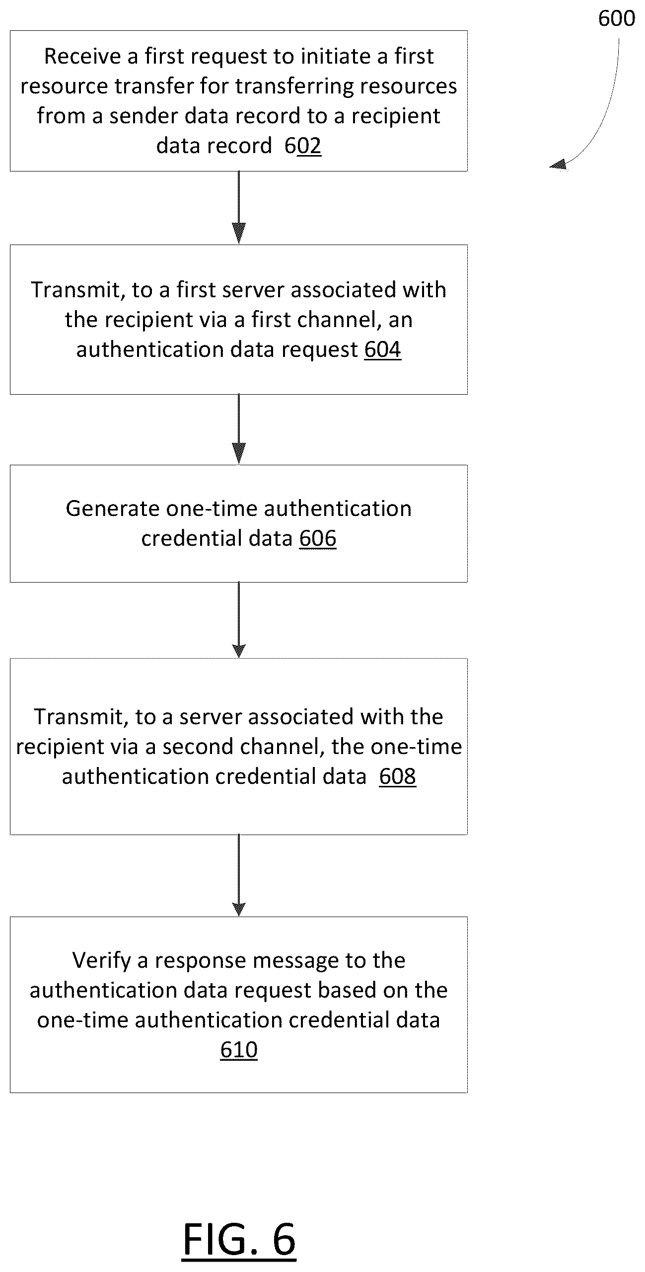 Patent US12316645 Figure 6 – System and methods for secure processing of real-time resource transfers