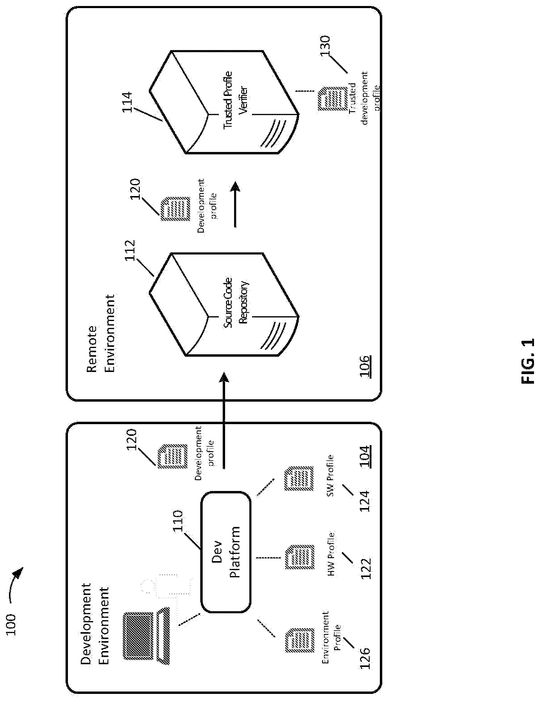 Patent US12316646 Figure 1 – Trusted profile of a developer and development environment to protect software supply chain