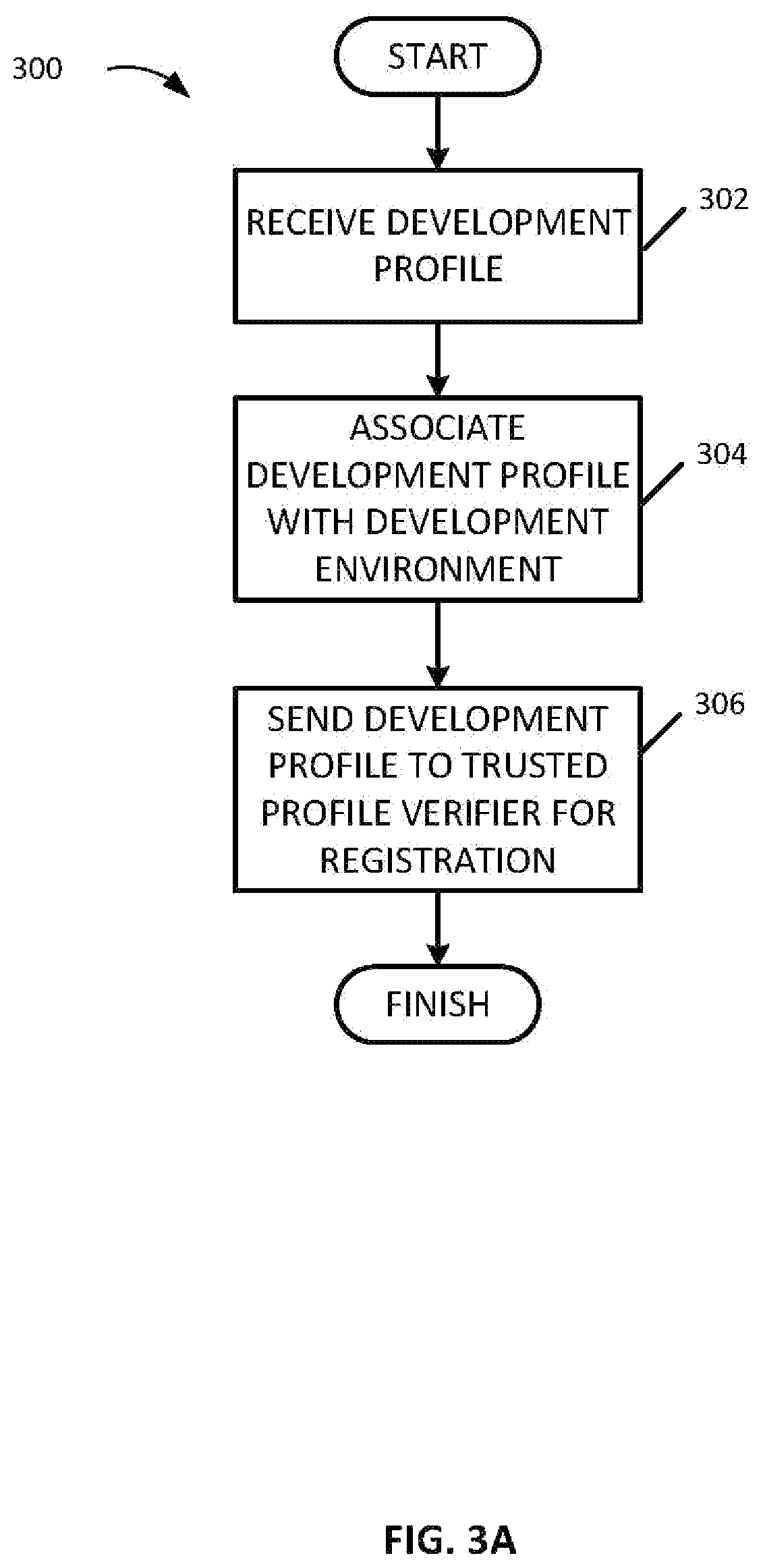 Patent US12316646 Figure 3 – Trusted profile of a developer and development environment to protect software supply chain