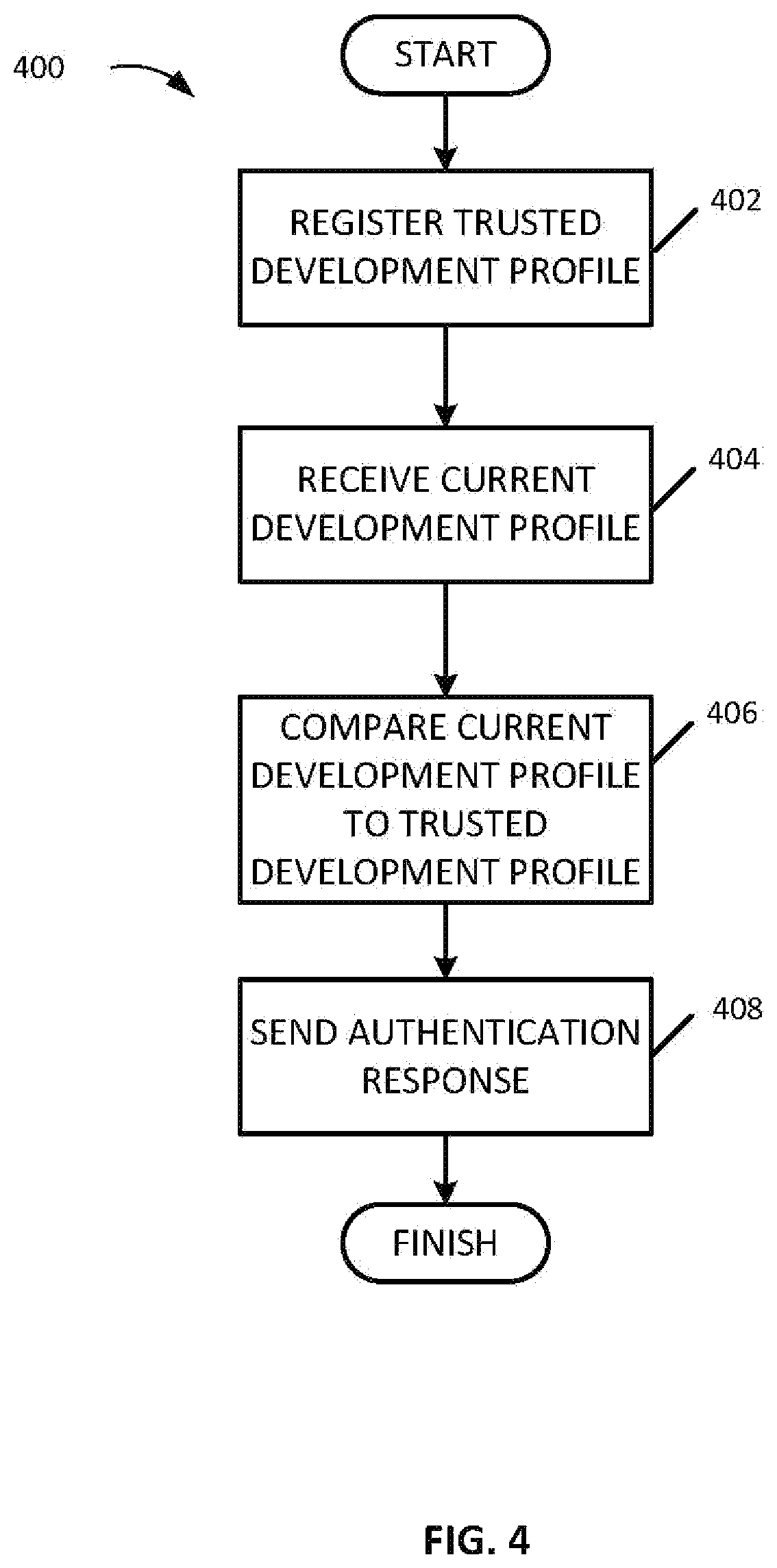 Patent US12316646 Figure 5 – Trusted profile of a developer and development environment to protect software supply chain