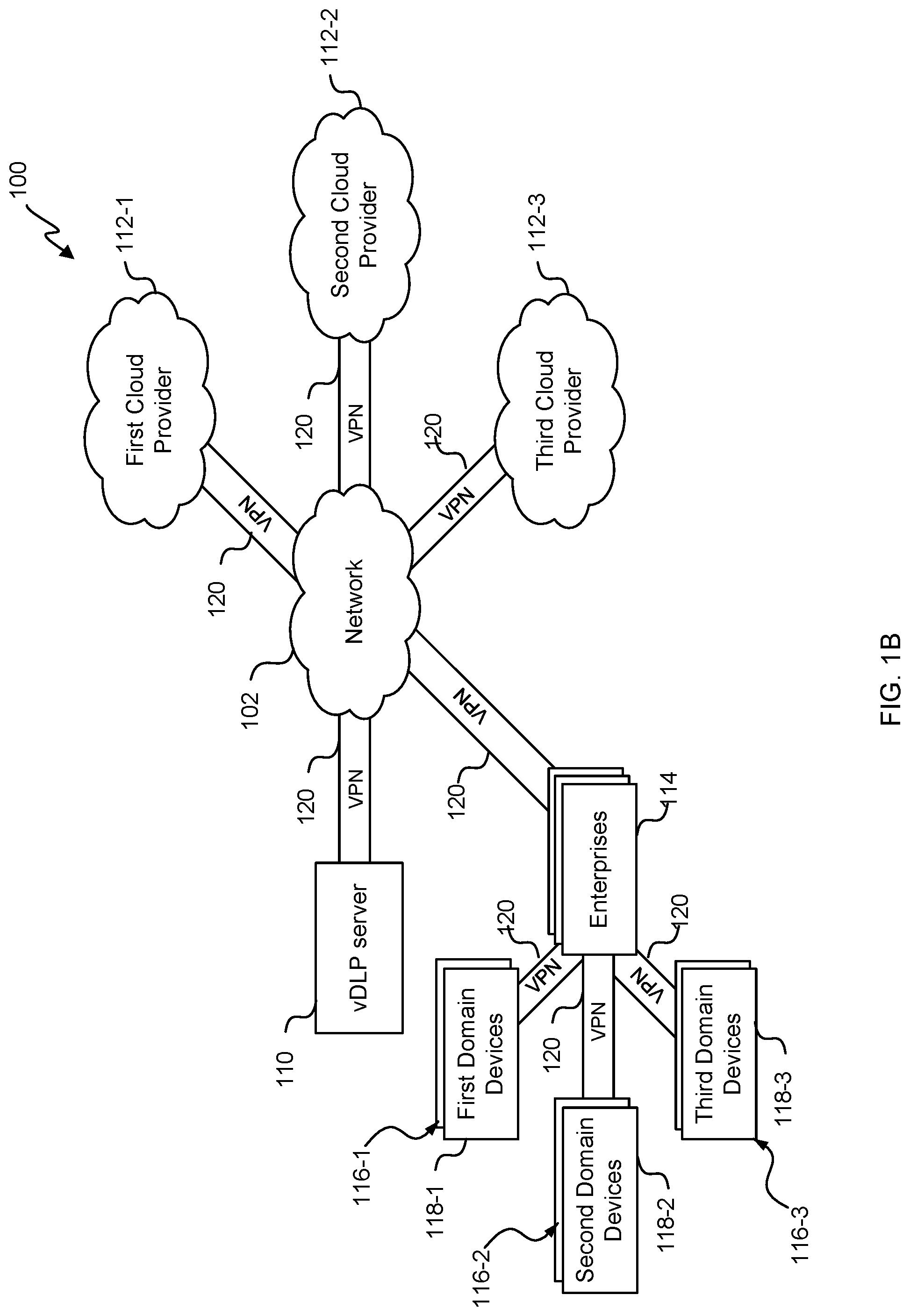 Patent US12316647 Figure 2 – Video data loss prevention (vDLP)