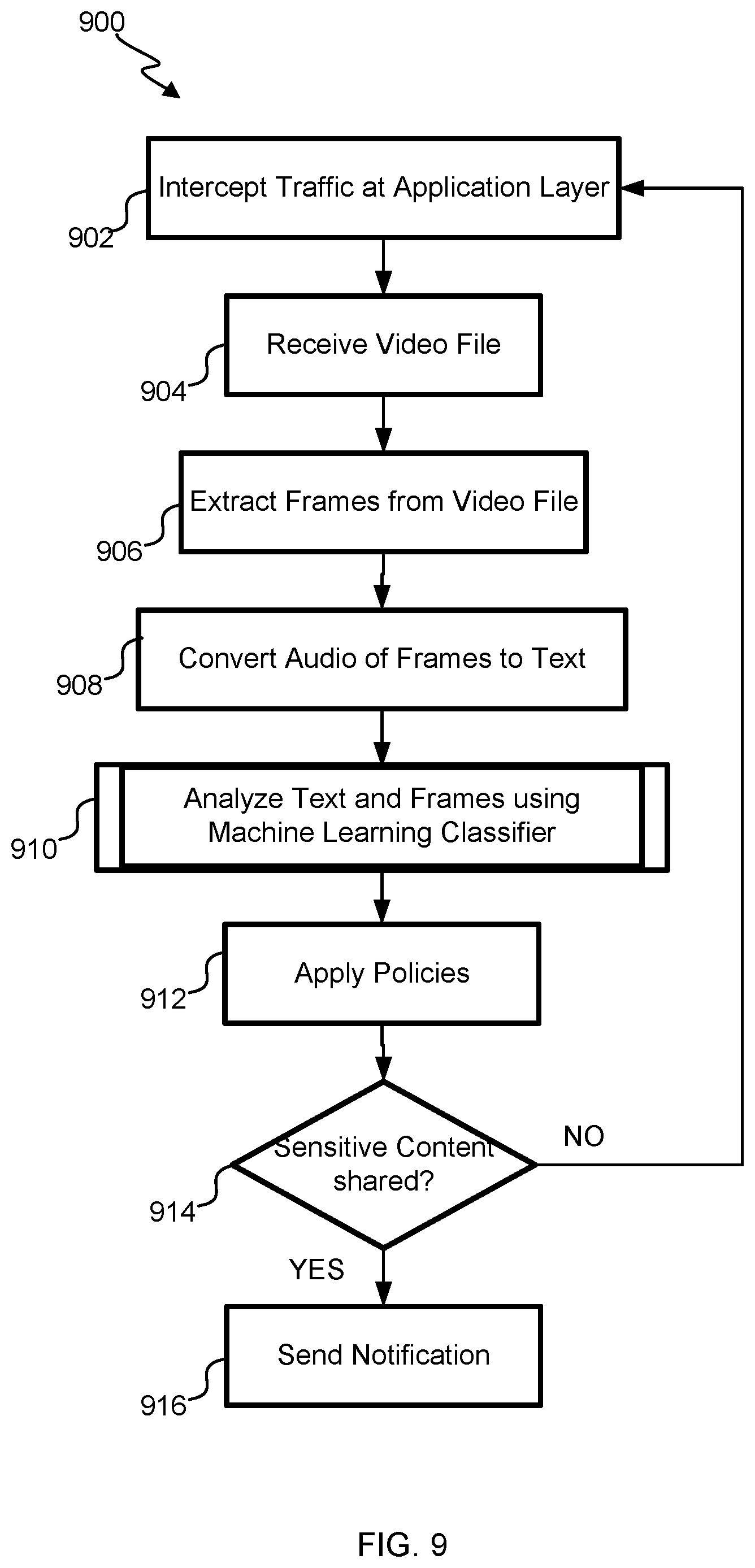 Patent US12316647 Figure 10 – Video data loss prevention (vDLP)